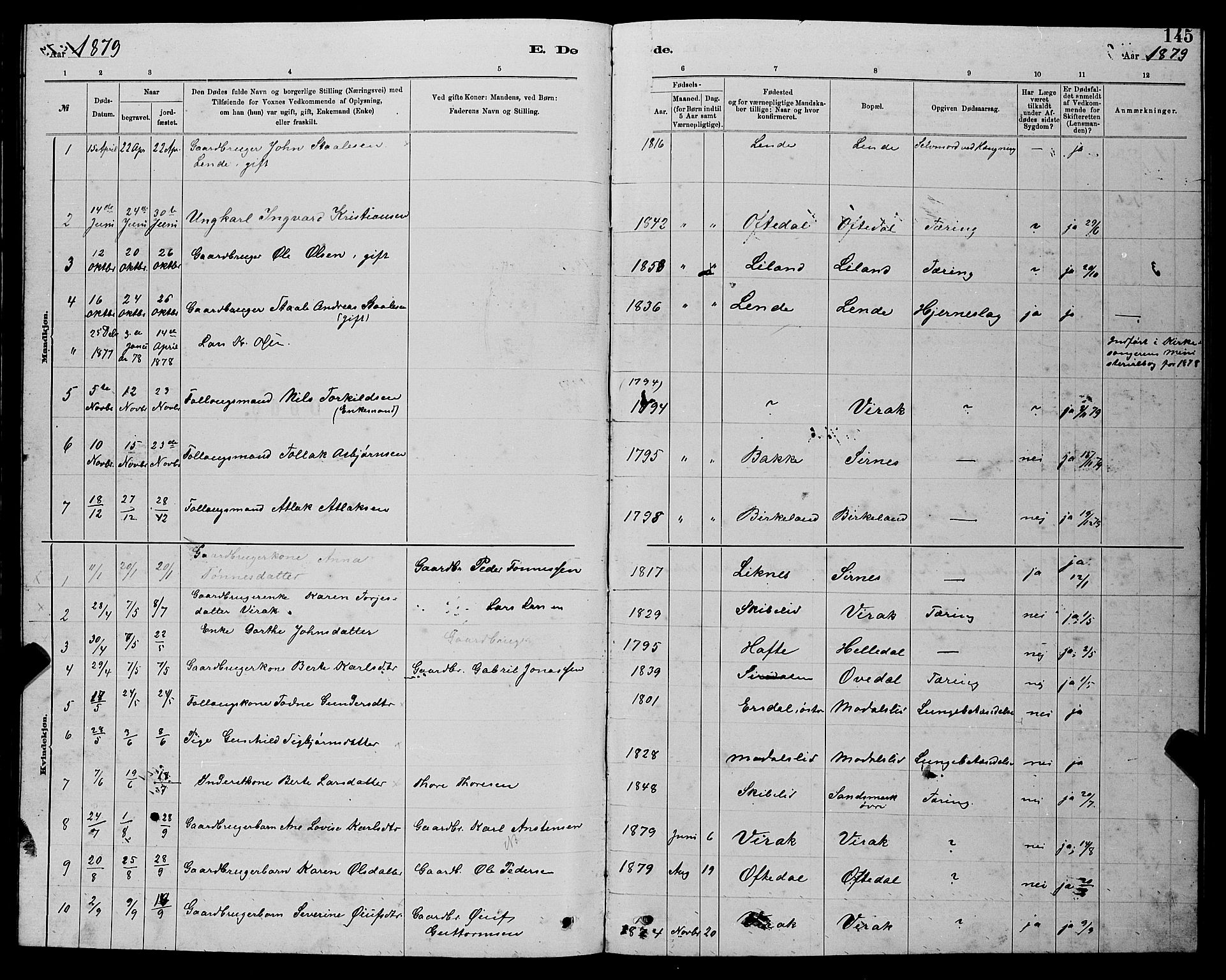 Bakke sokneprestkontor, SAK/1111-0002/F/Fb/Fba/L0002: Parish register (copy) no. B 2, 1879-1893, p. 145