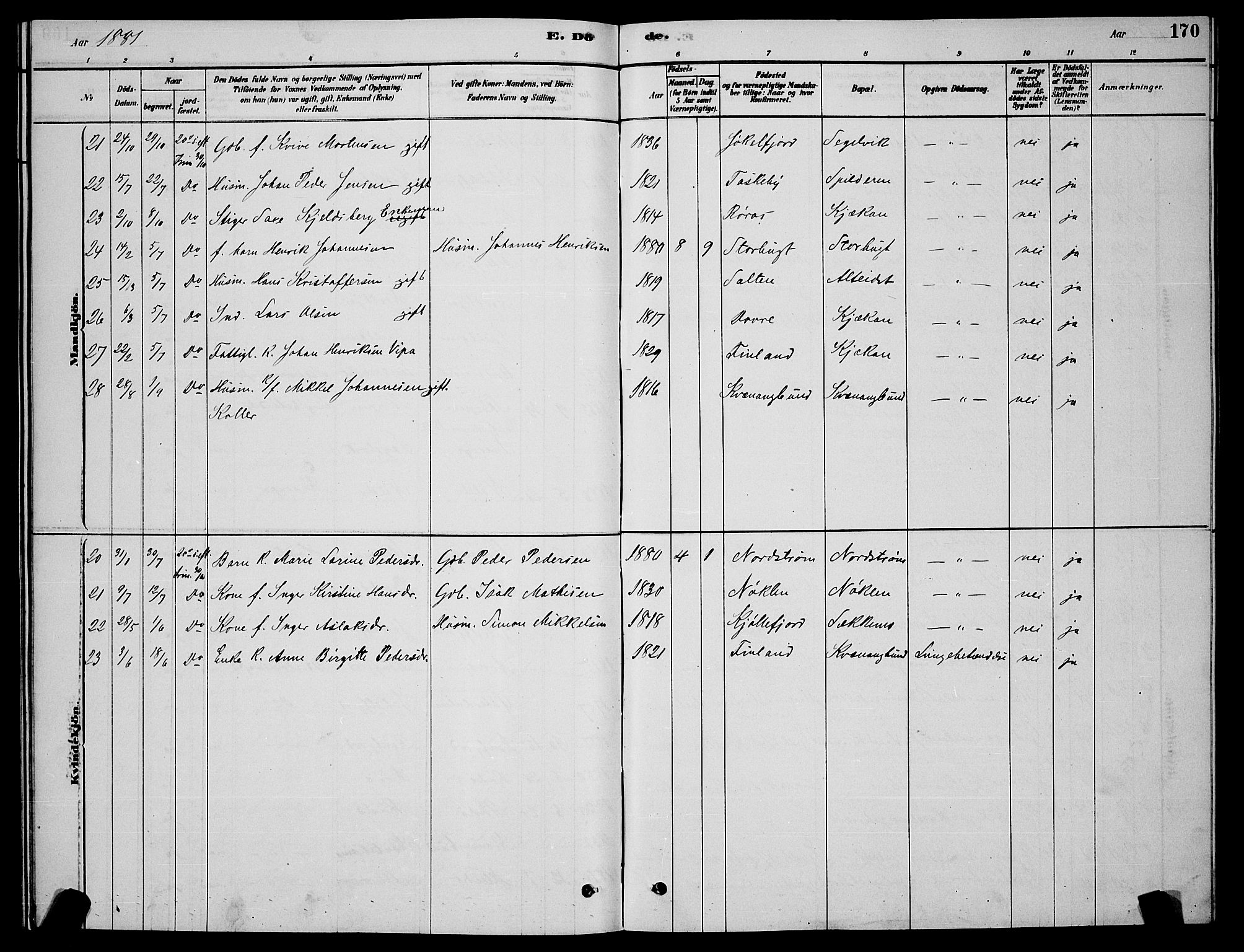 Skjervøy sokneprestkontor, AV/SATØ-S-1300/H/Ha/Hab/L0015klokker: Parish register (copy) no. 15, 1878-1890, p. 170