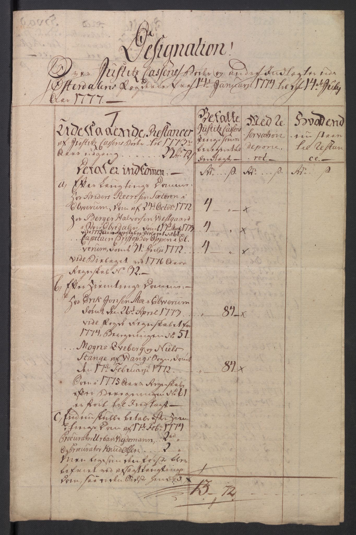 Rentekammeret inntil 1814, Reviderte regnskaper, Mindre regnskaper, AV/RA-EA-4068/Rb/L0014: Opplands amt, 1771-1779, p. 465