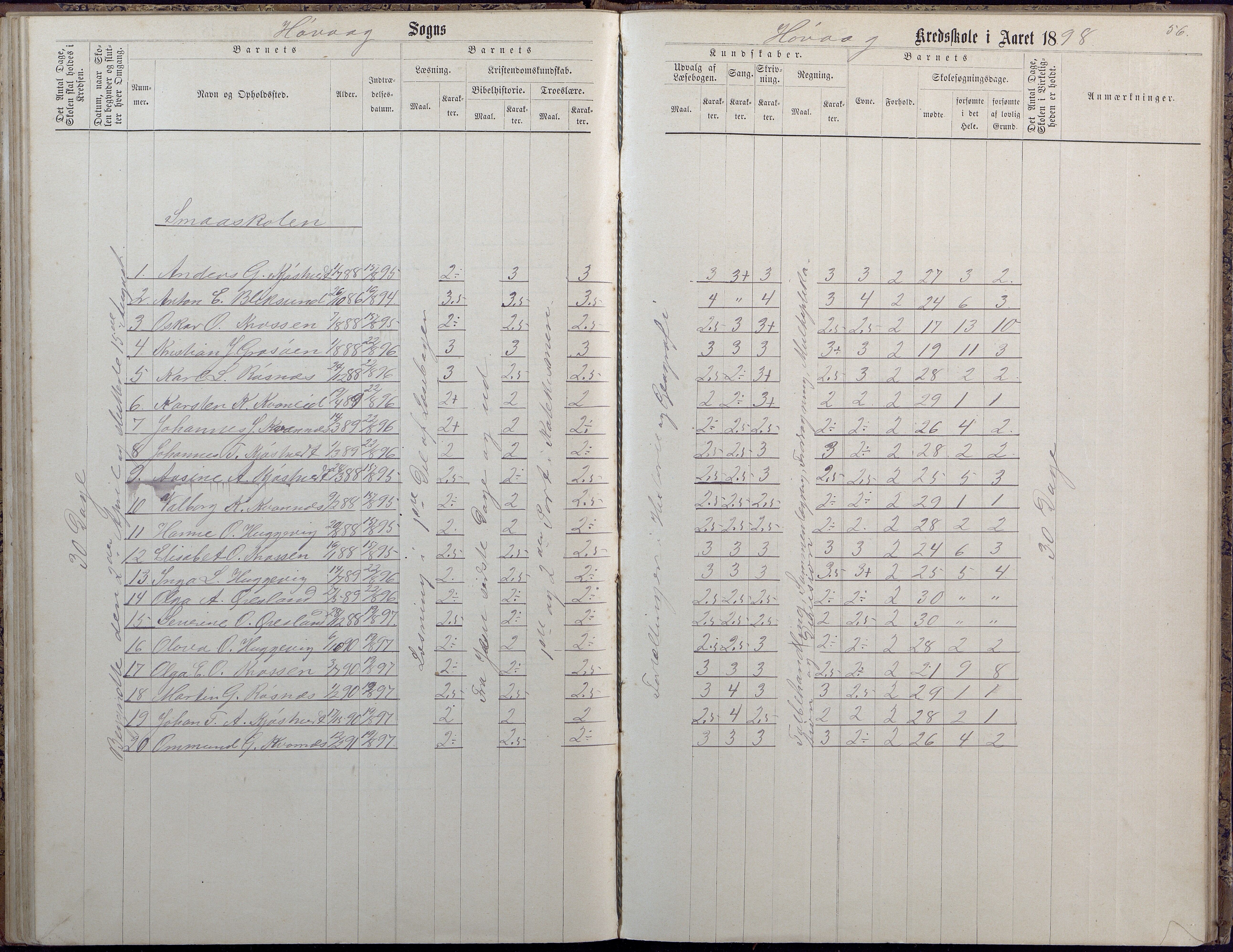 Høvåg kommune, AAKS/KA0927-PK/2/2/L0009: Høvåg - Protokoll for frivillig undervisning, 1876-1902, p. 56