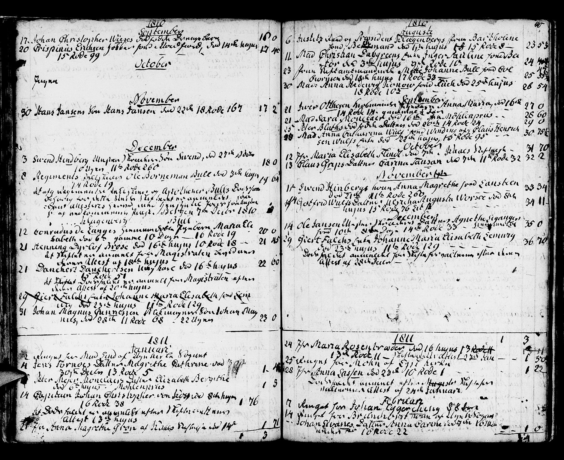 Domkirken sokneprestembete, SAB/A-74801/H/Haa/L0009: Parish register (official) no. A 9, 1776-1821, p. 40