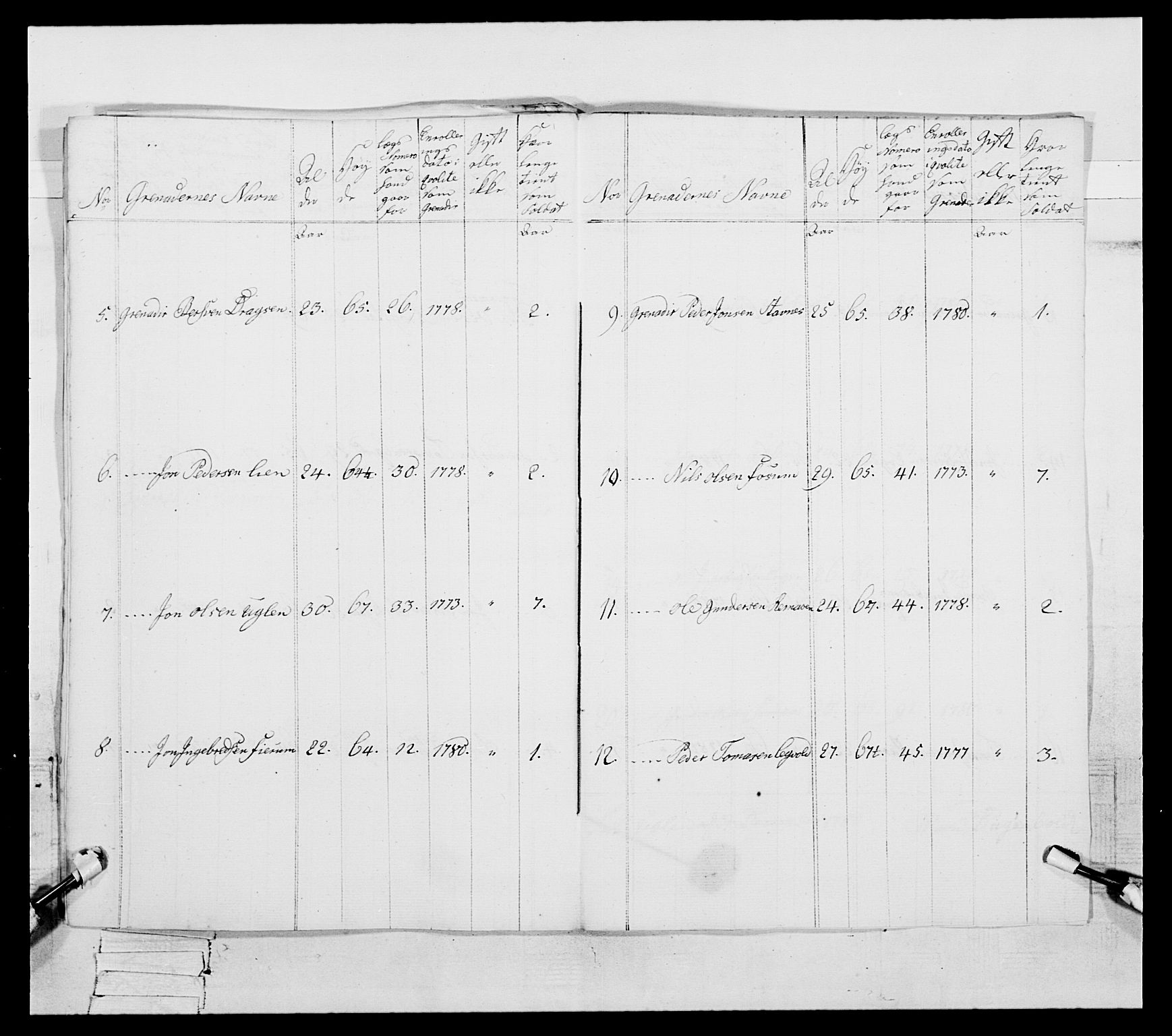 Generalitets- og kommissariatskollegiet, Det kongelige norske kommissariatskollegium, RA/EA-5420/E/Eh/L0087: 3. Trondheimske nasjonale infanteriregiment, 1780, p. 342