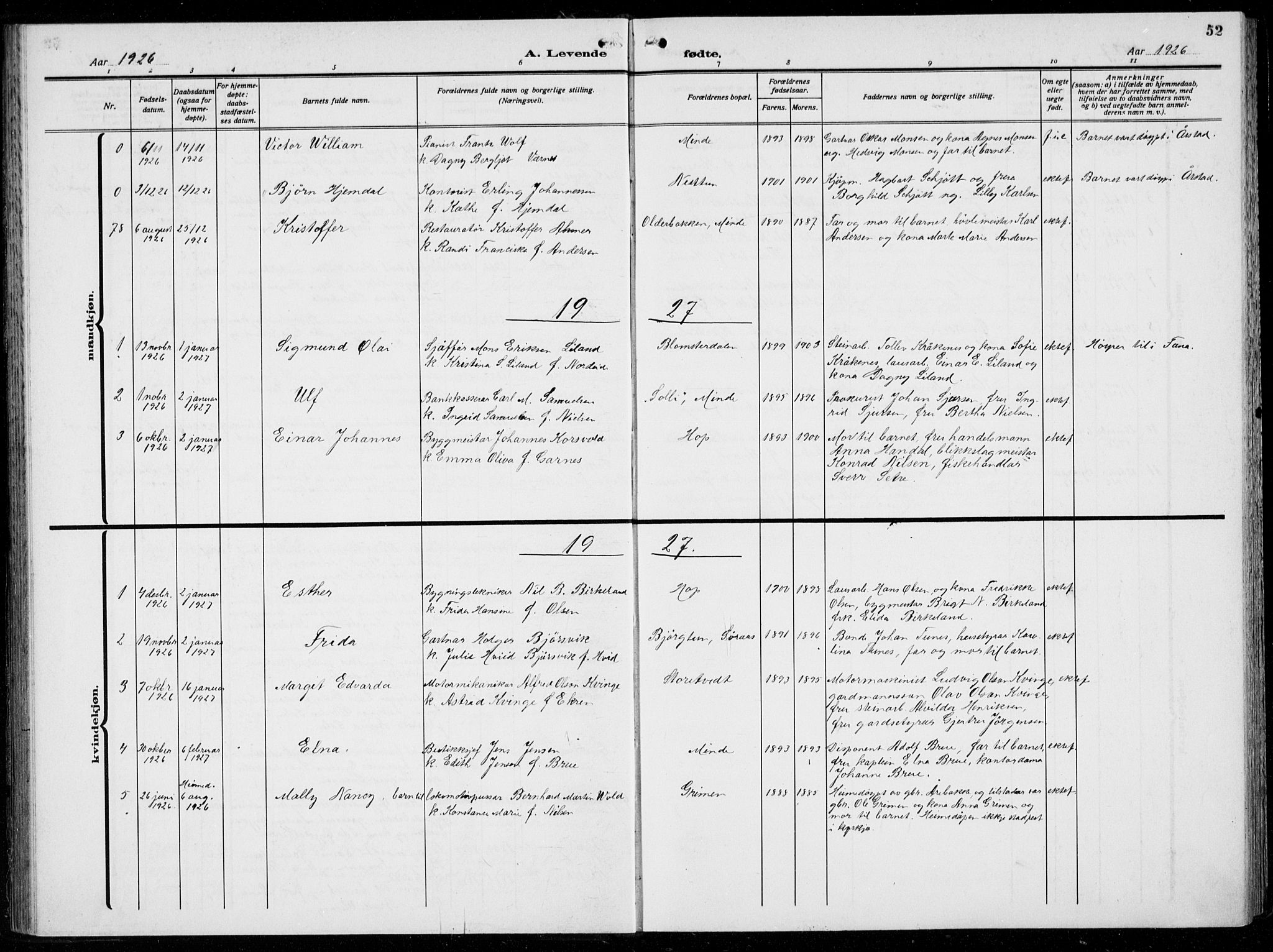 Birkeland Sokneprestembete, AV/SAB-A-74601/H/Hab: Parish register (copy) no. A  8, 1923-1933, p. 52