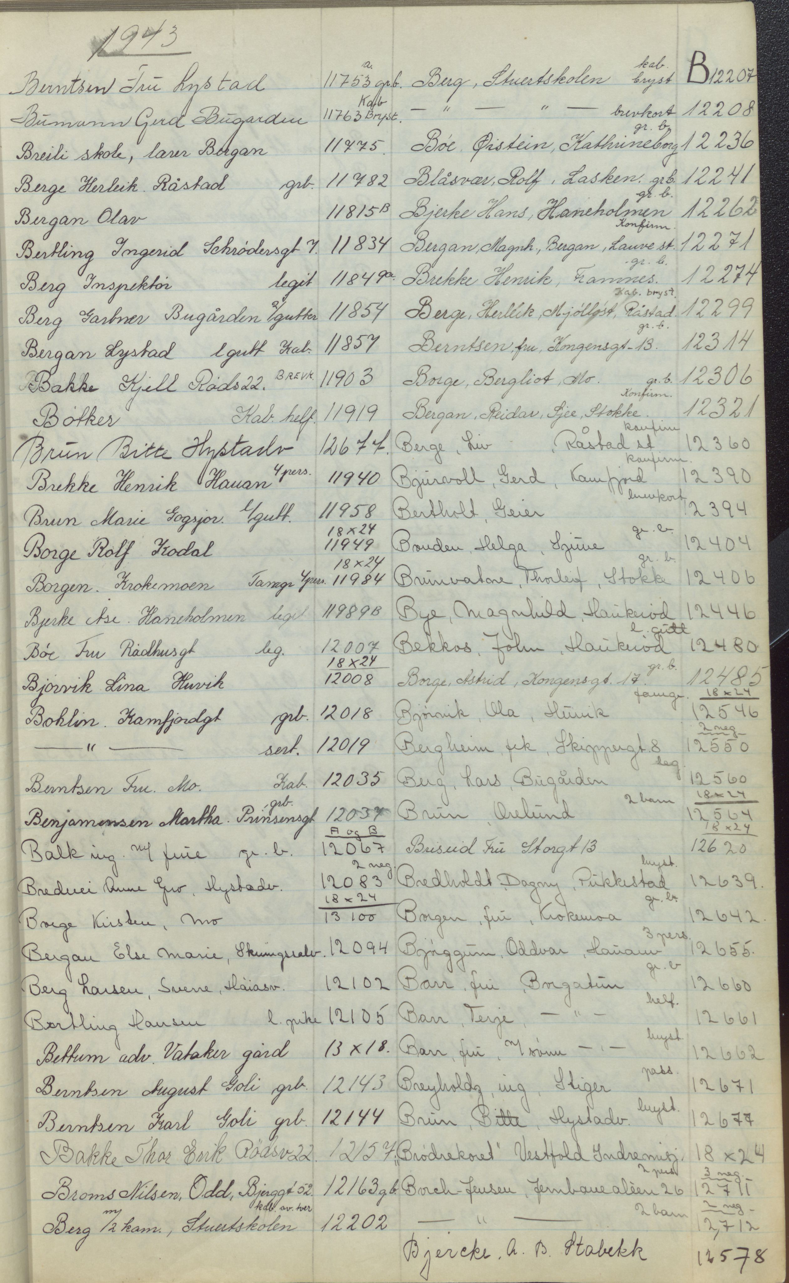Pa 1494 - Jørgensen, Antonius. Fotograf, VEMU/A-2760/F/Fa, 1927-2004, p. 211