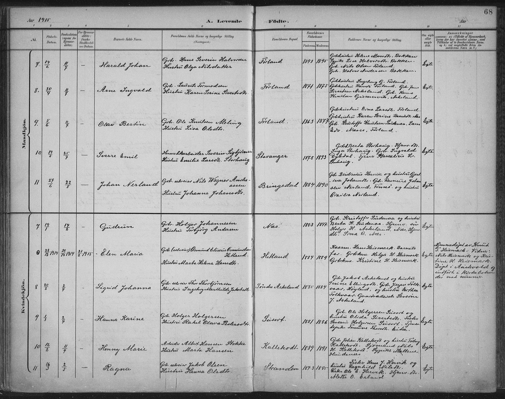 Tysvær sokneprestkontor, AV/SAST-A -101864/H/Ha/Haa/L0008: Parish register (official) no. A 8, 1897-1918, p. 68