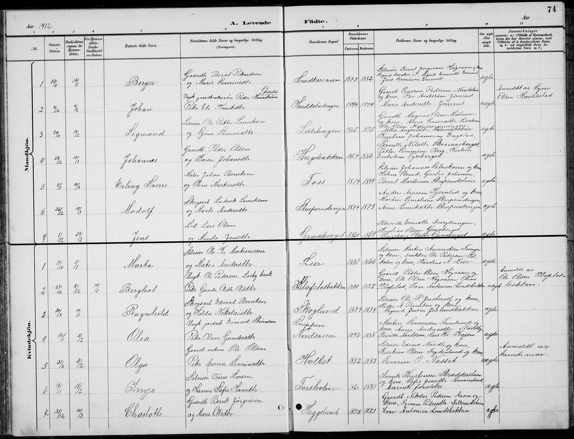 Romedal prestekontor, AV/SAH-PREST-004/L/L0013: Parish register (copy) no. 13, 1896-1937, p. 74