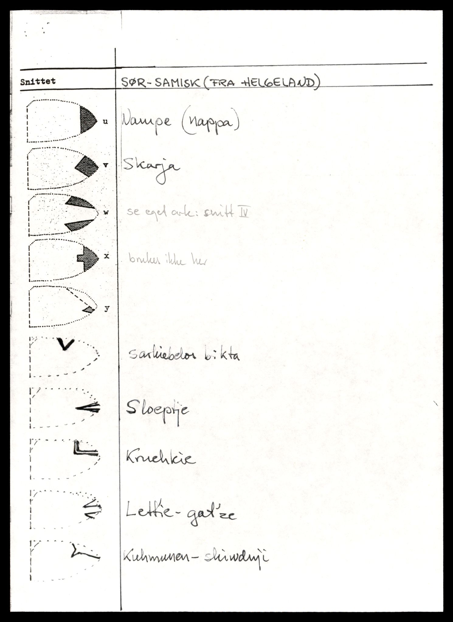 Reindriftsforvaltningen Nordland, AV/SAT-A-5309/D/Dc/L0502/0007: Korrespondanse ordnet etter arkivnøkkel / Reinmerkeregister, 1990-2001, p. 477