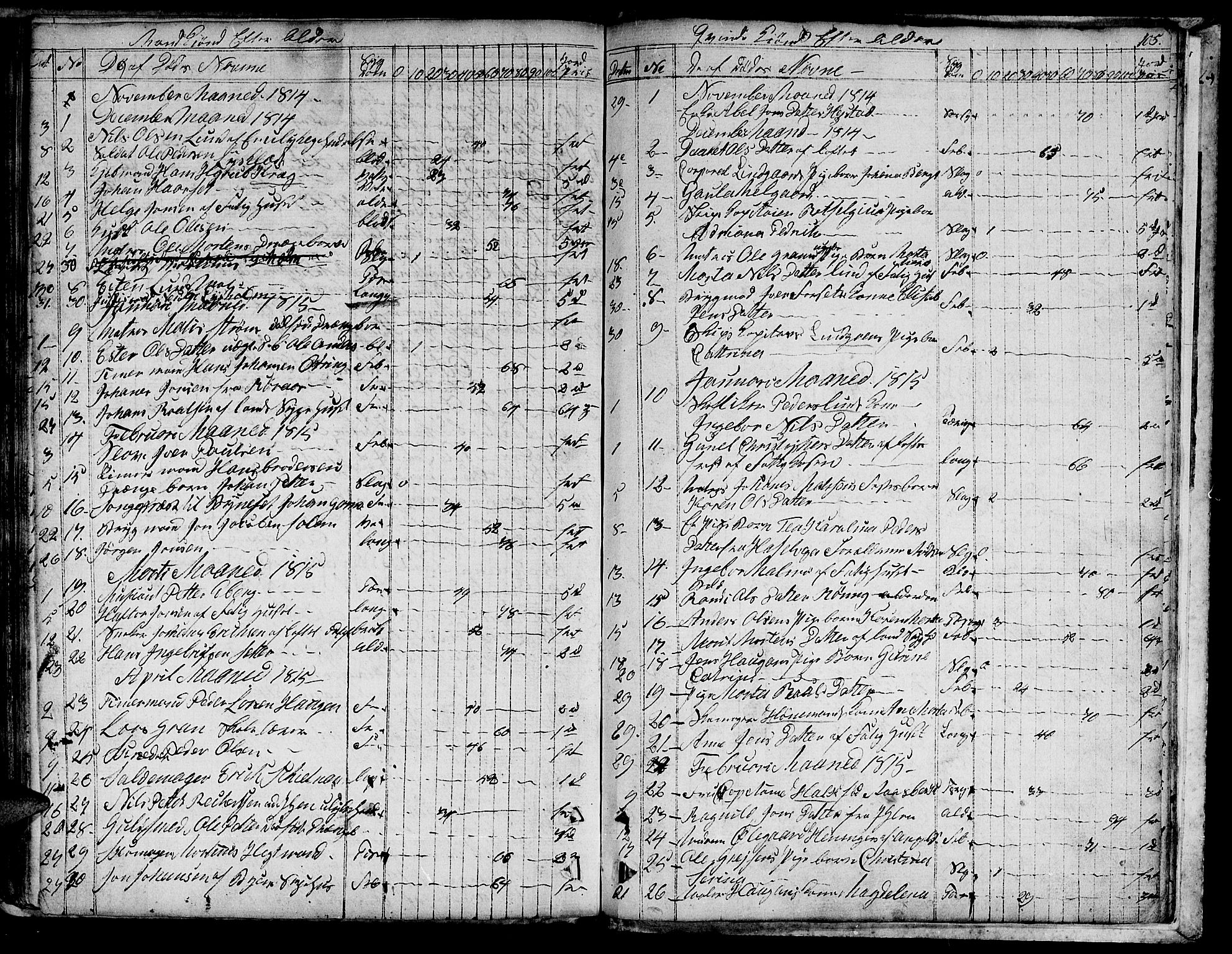 Ministerialprotokoller, klokkerbøker og fødselsregistre - Sør-Trøndelag, SAT/A-1456/601/L0040: Parish register (official) no. 601A08, 1783-1818, p. 105