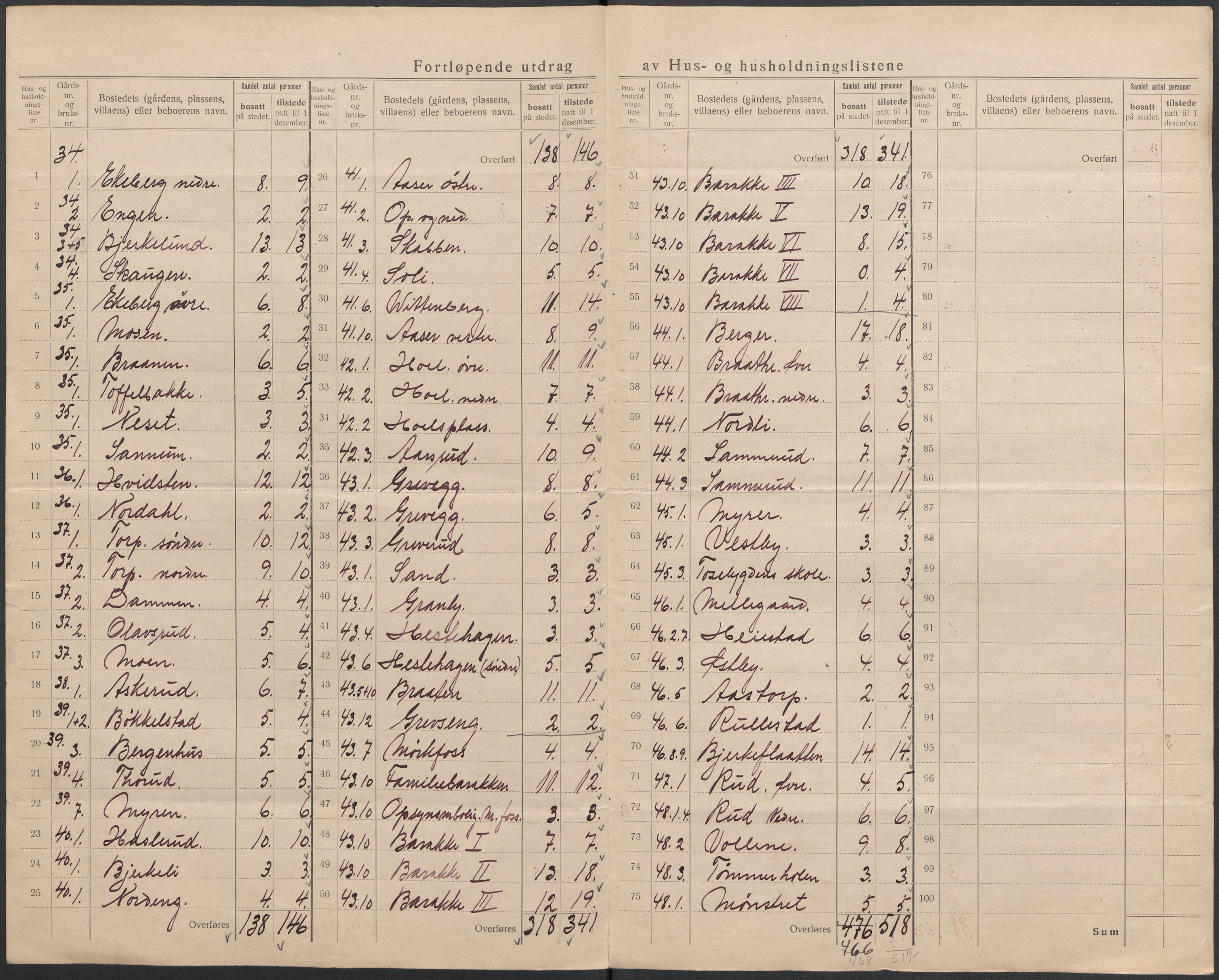 SAO, 1920 census for Trøgstad, 1920, p. 9