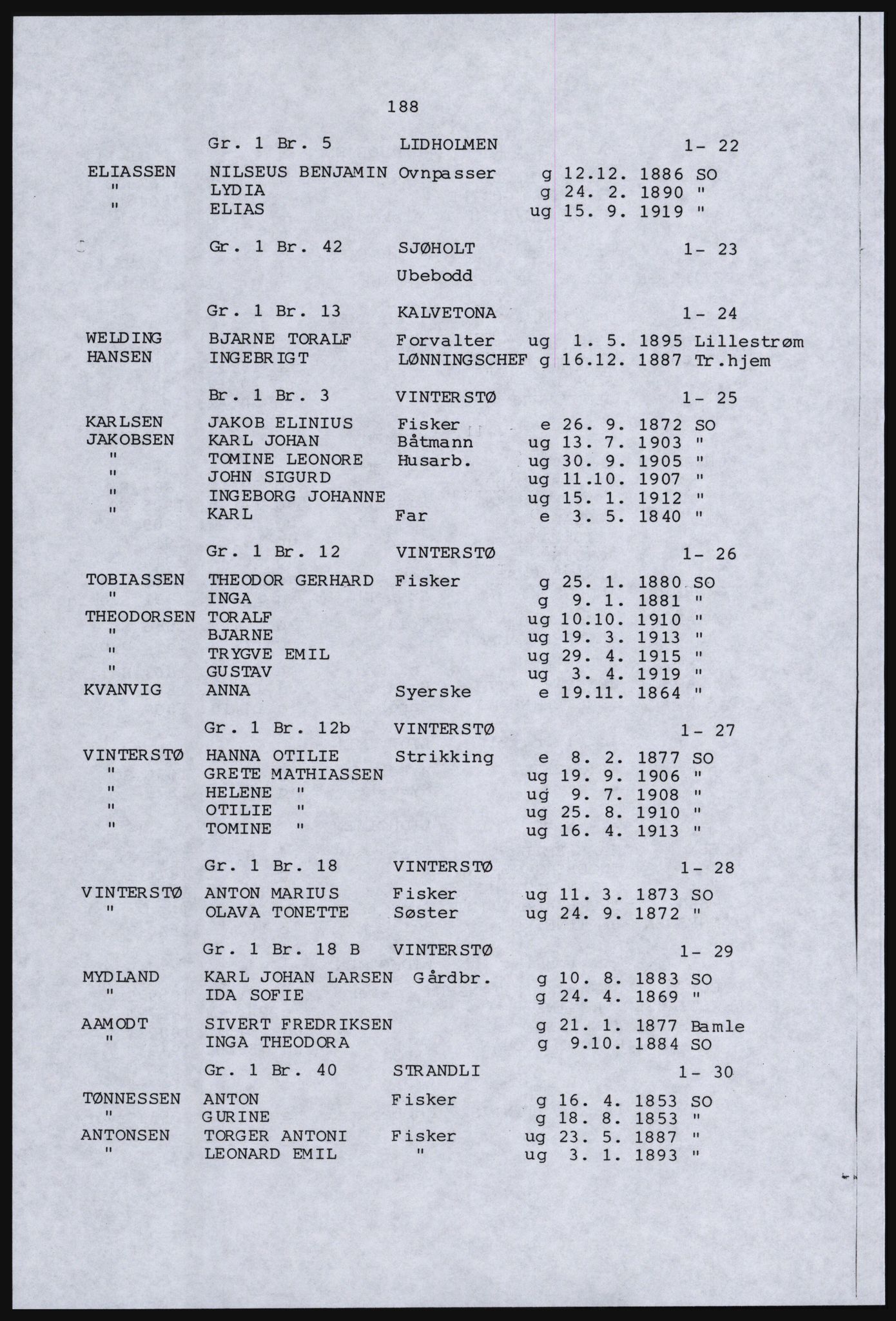 SAST, Copy of 1920 census for Dalane, 1920, p. 642