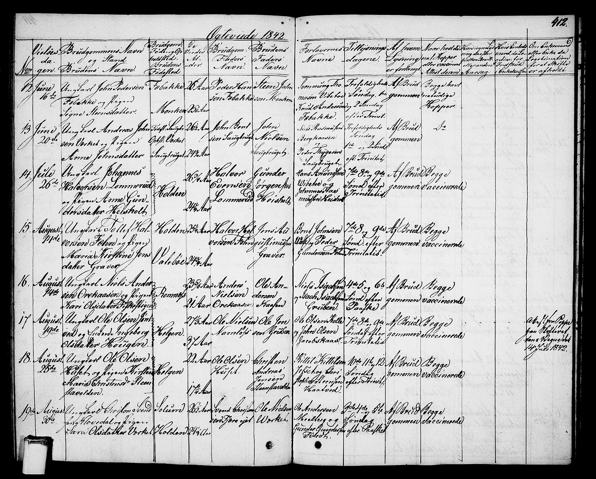 Holla kirkebøker, AV/SAKO-A-272/G/Ga/L0002: Parish register (copy) no. I 2, 1830-1848, p. 412