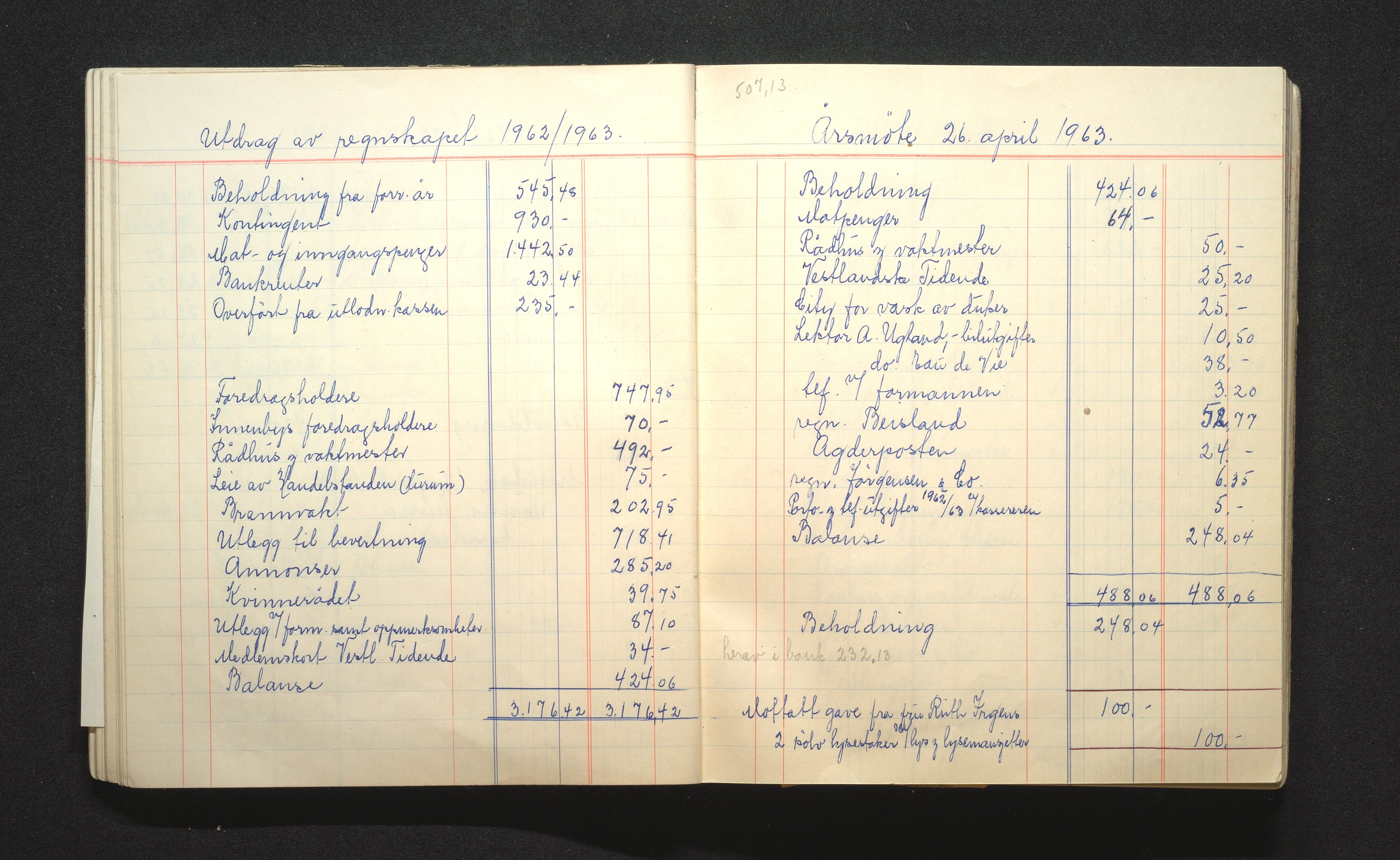 Samling av foreningsarkiv. A-Å, AAKS/PA-1059/F/L0009b: Foreninger, Arendal, 1924-1976