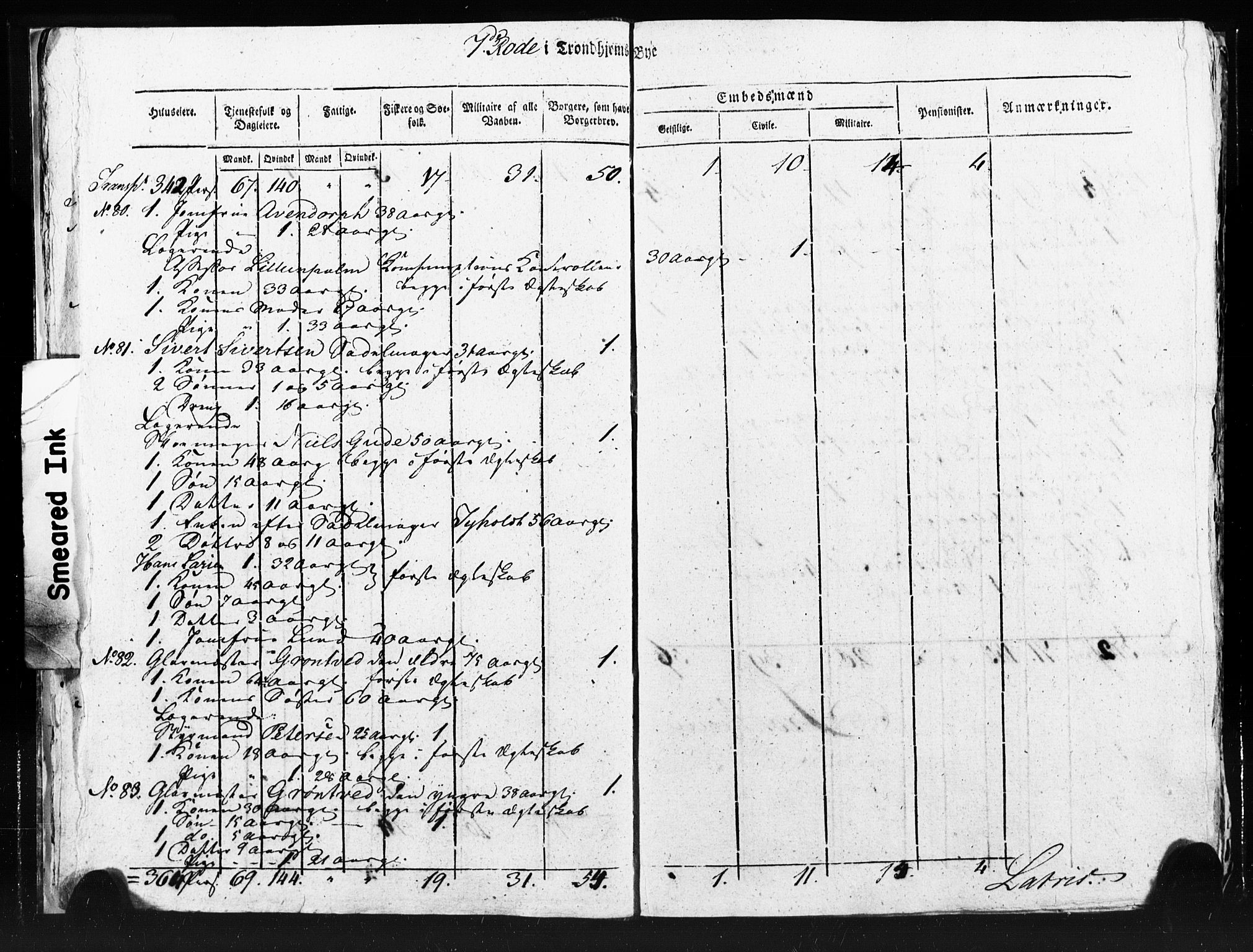 SAT, Census 1815 for Trondheim (transcript), 1815, p. 214