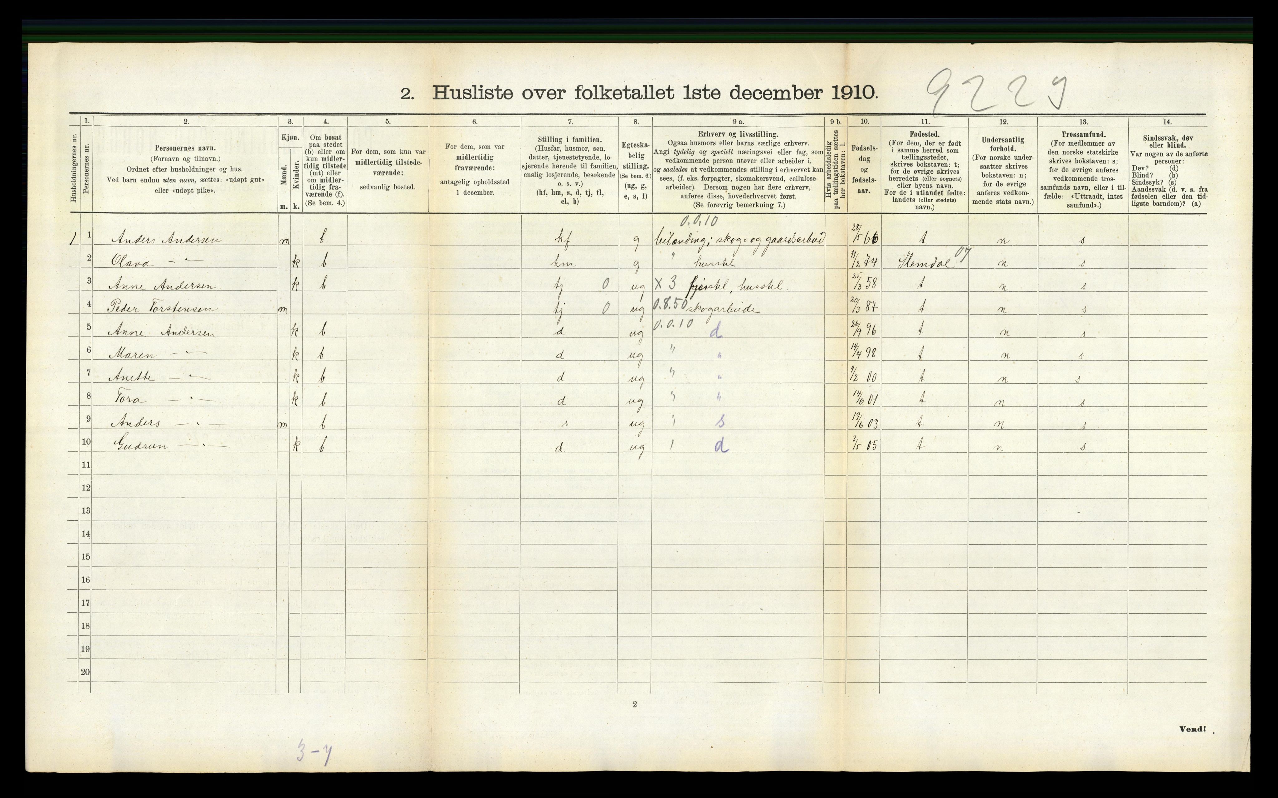 RA, 1910 census for Gjerpen, 1910, p. 700