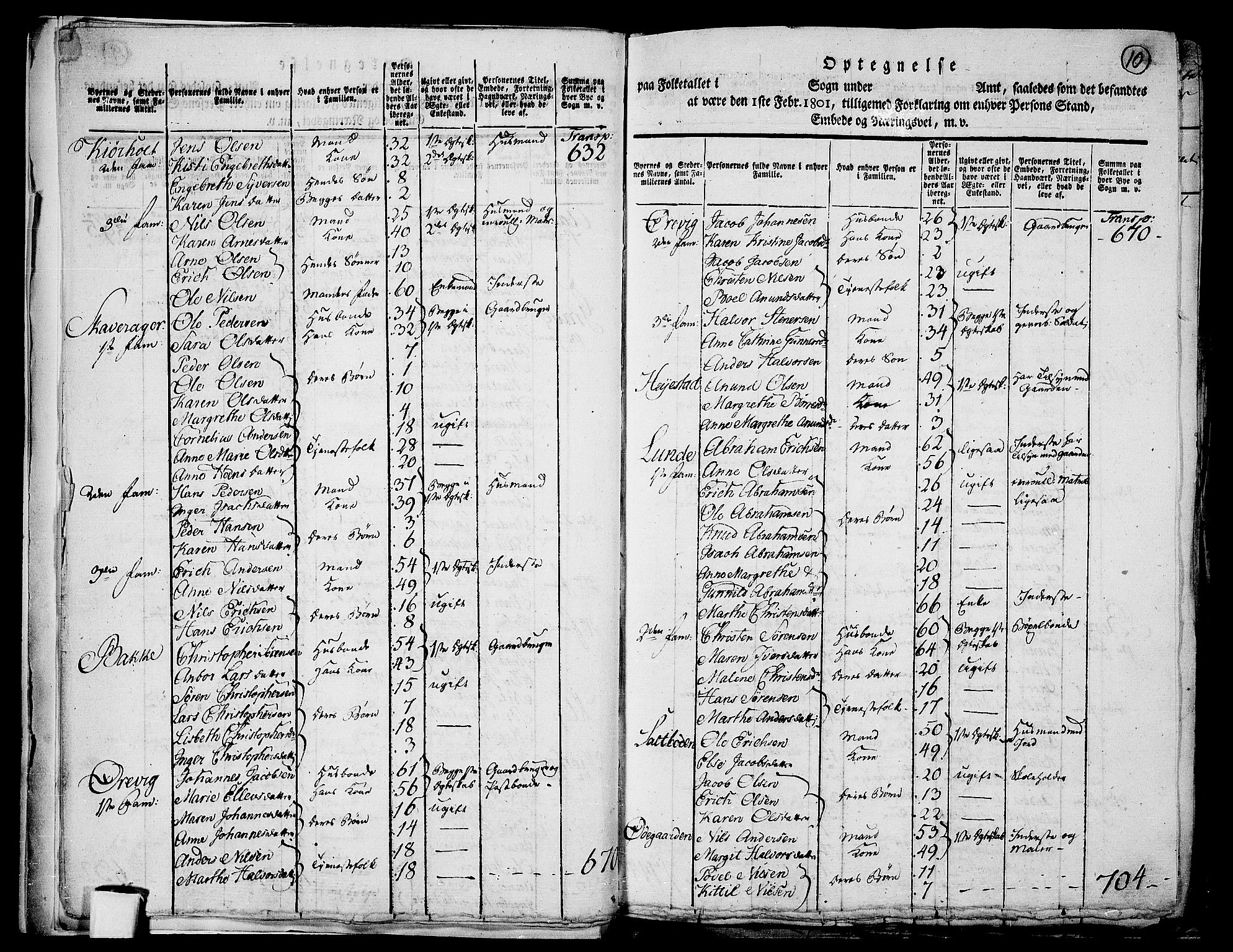 RA, 1801 census for 0813P Eidanger, 1801, p. 9b-10a