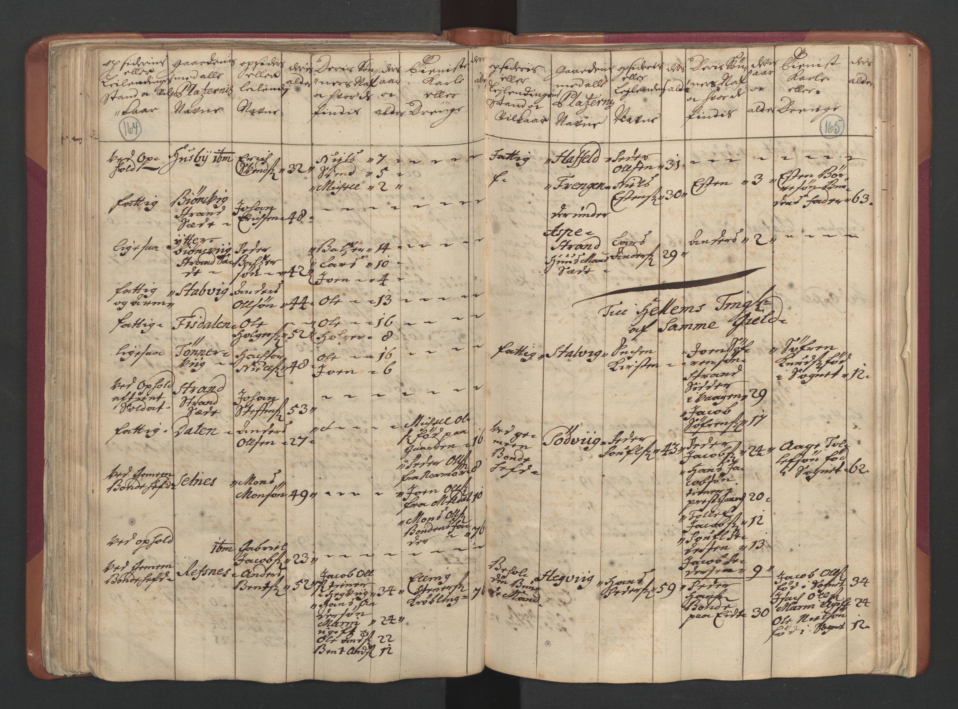 RA, Census (manntall) 1701, no. 12: Fosen fogderi, 1701, p. 164-165