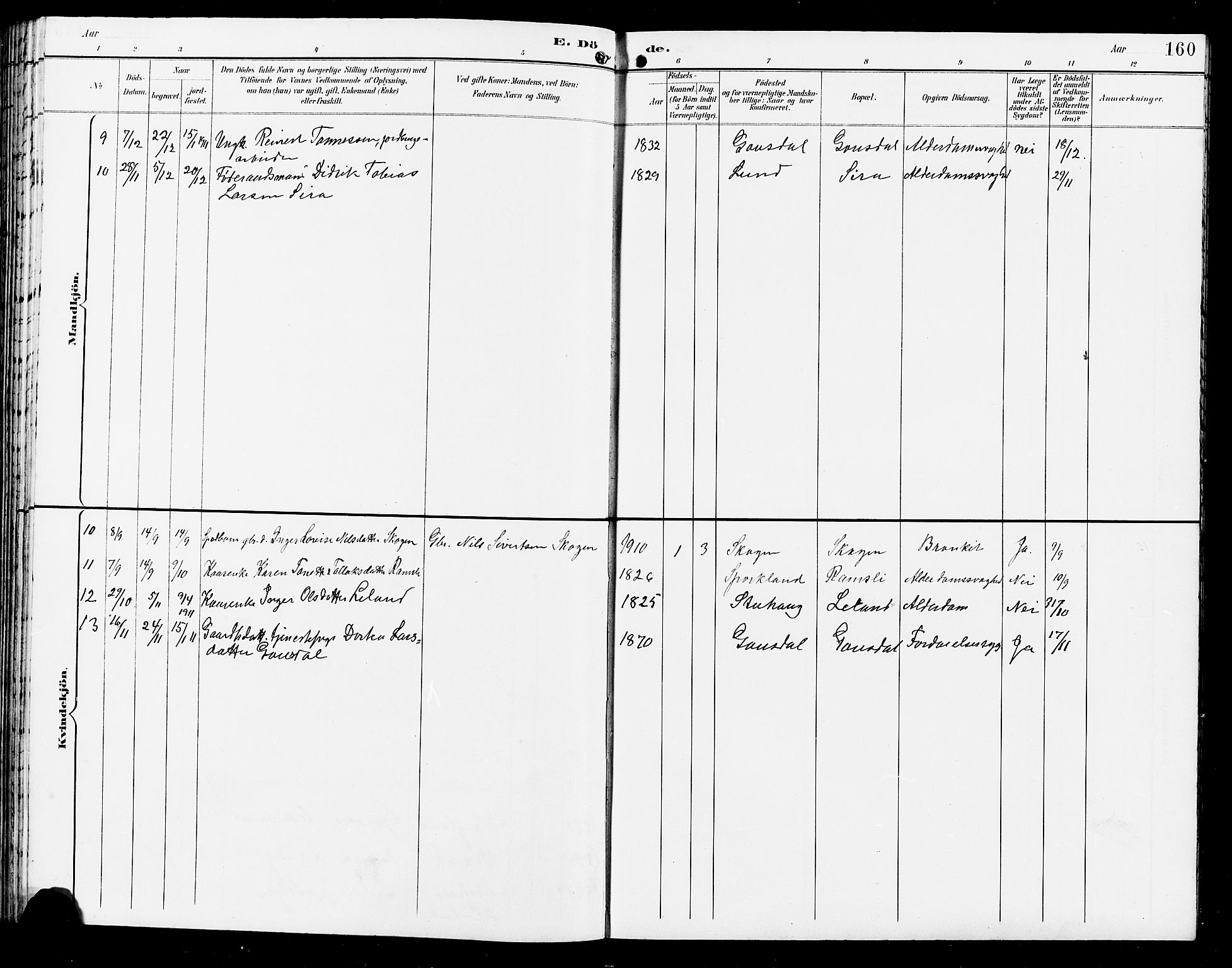 Bakke sokneprestkontor, AV/SAK-1111-0002/F/Fb/Fba/L0003: Parish register (copy) no. B 3, 1894-1910, p. 160