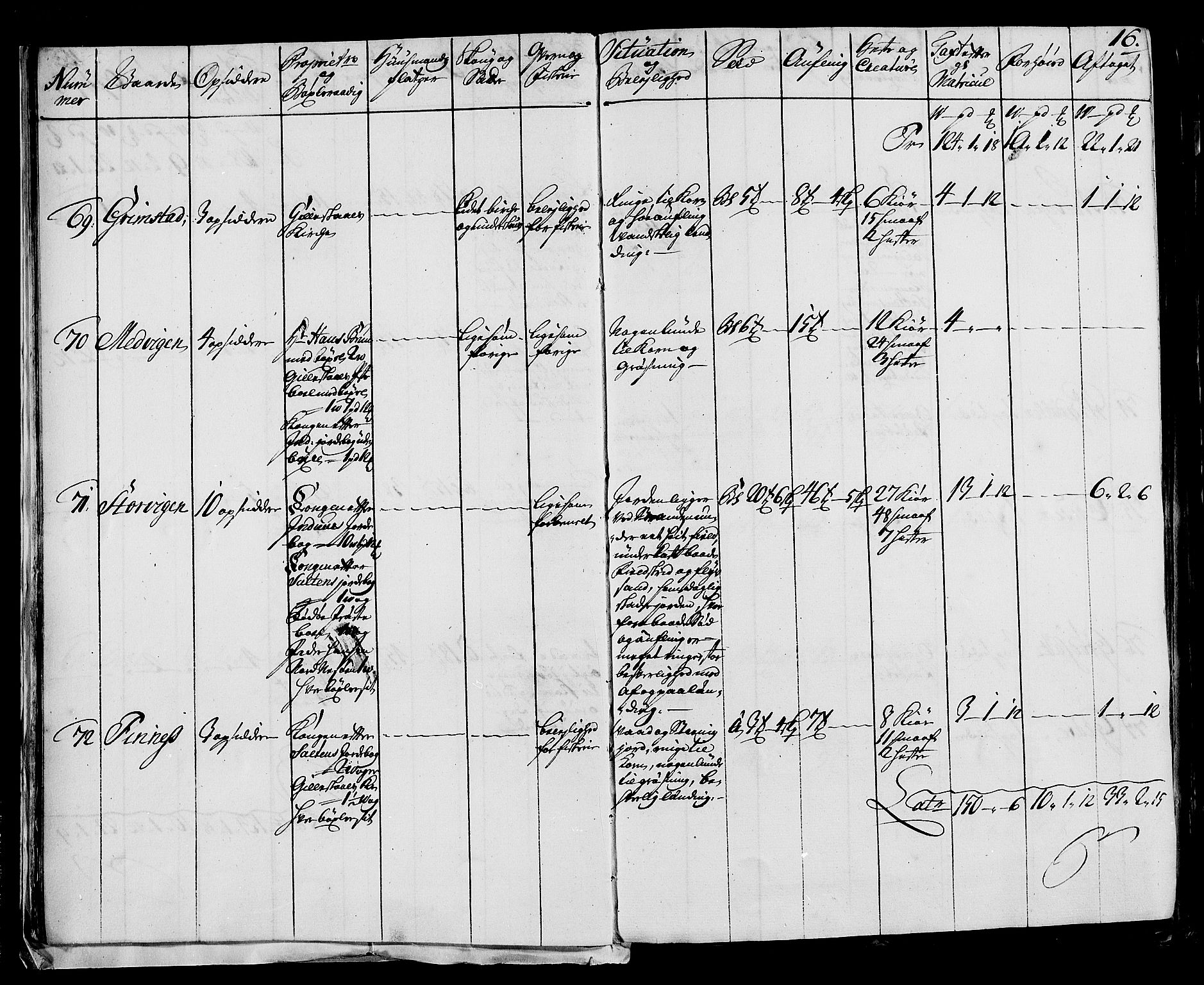Rentekammeret inntil 1814, Realistisk ordnet avdeling, AV/RA-EA-4070/N/Nb/Nbf/L0170: Helgeland eksaminasjonsprotokoll, 1723, p. 16