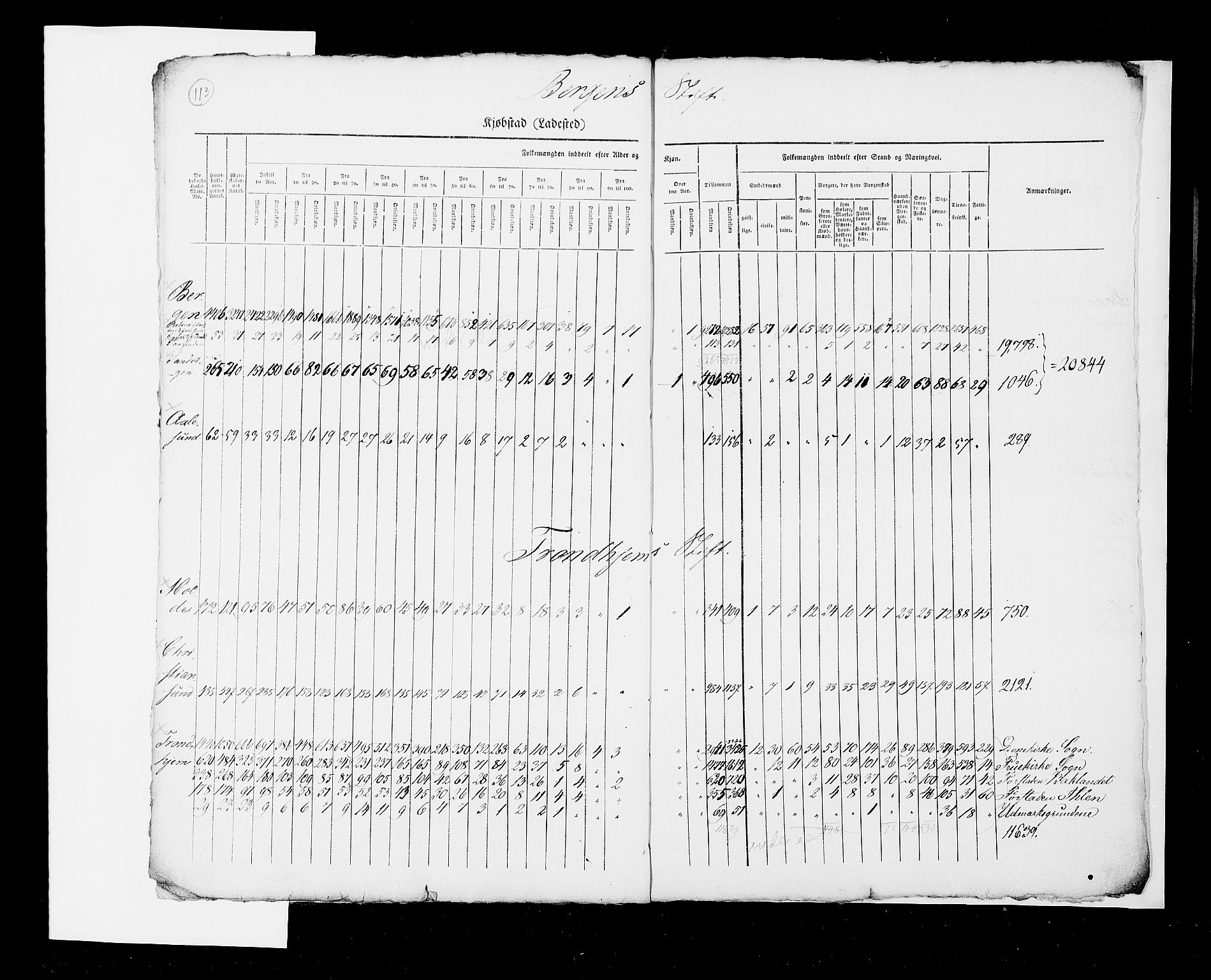 RA, Census 1825, vol. 2: Nationwide summaries, 1825, p. 113