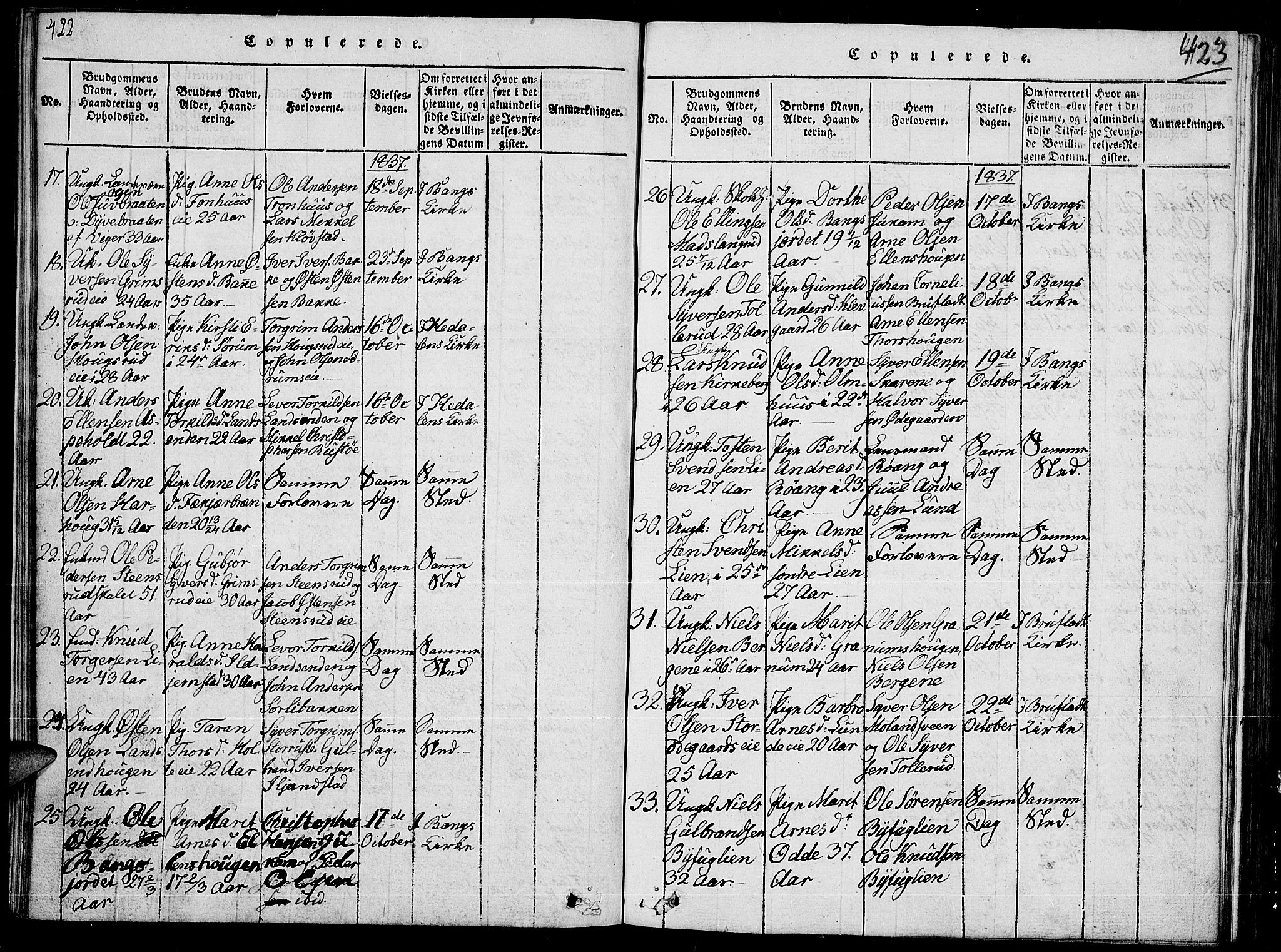 Sør-Aurdal prestekontor, SAH/PREST-128/H/Ha/Hab/L0002: Parish register (copy) no. 2, 1826-1840, p. 422-423