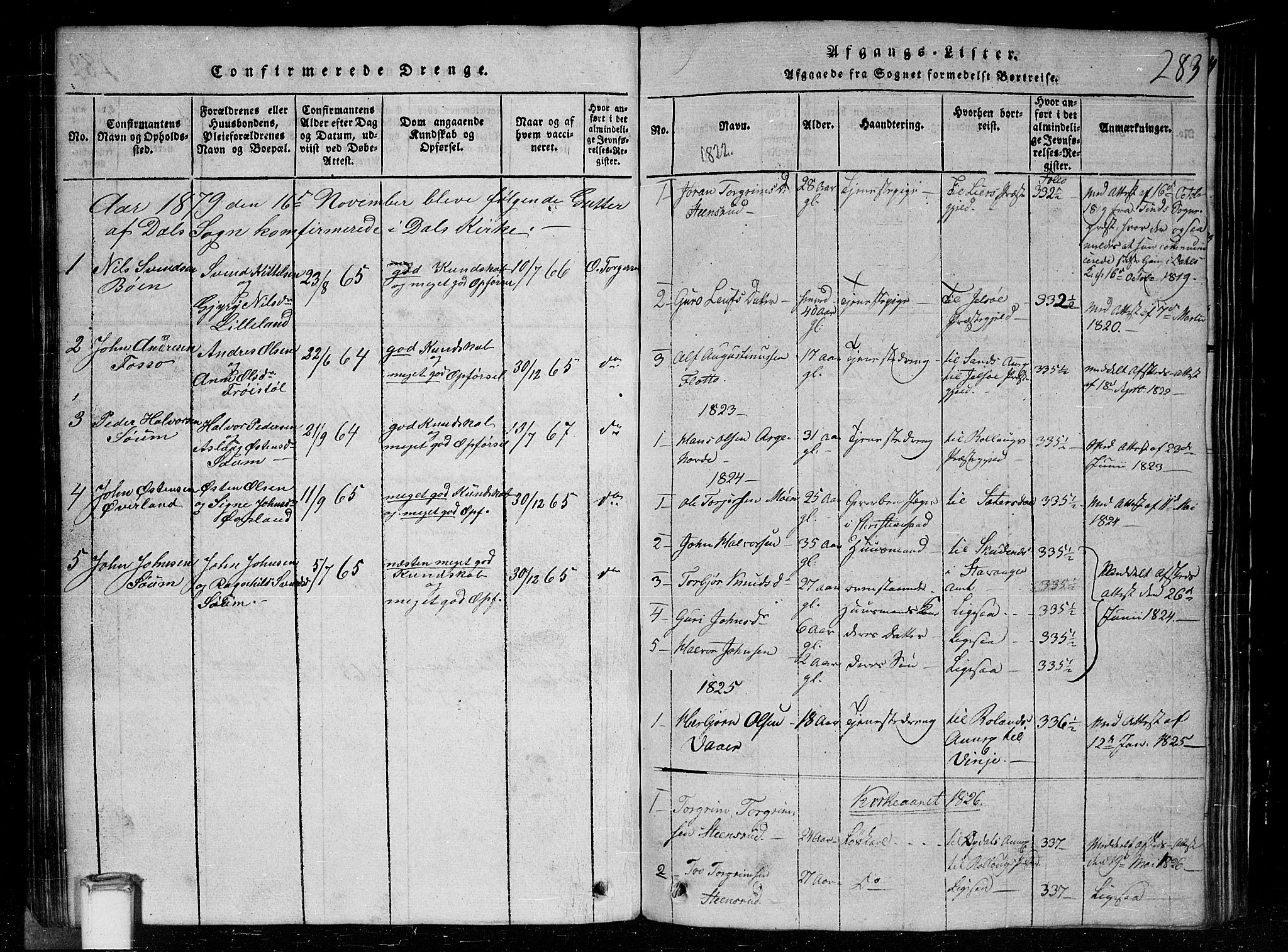 Tinn kirkebøker, SAKO/A-308/G/Gc/L0001: Parish register (copy) no. III 1, 1815-1879, p. 283