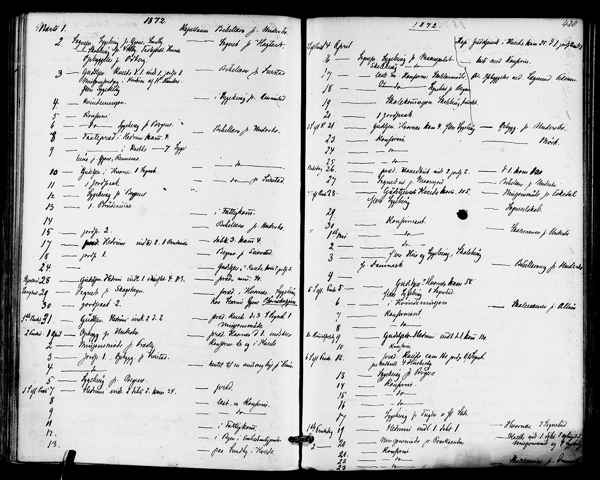 Hedrum kirkebøker, AV/SAKO-A-344/F/Fa/L0008: Parish register (official) no. I 8, 1869-1880, p. 420