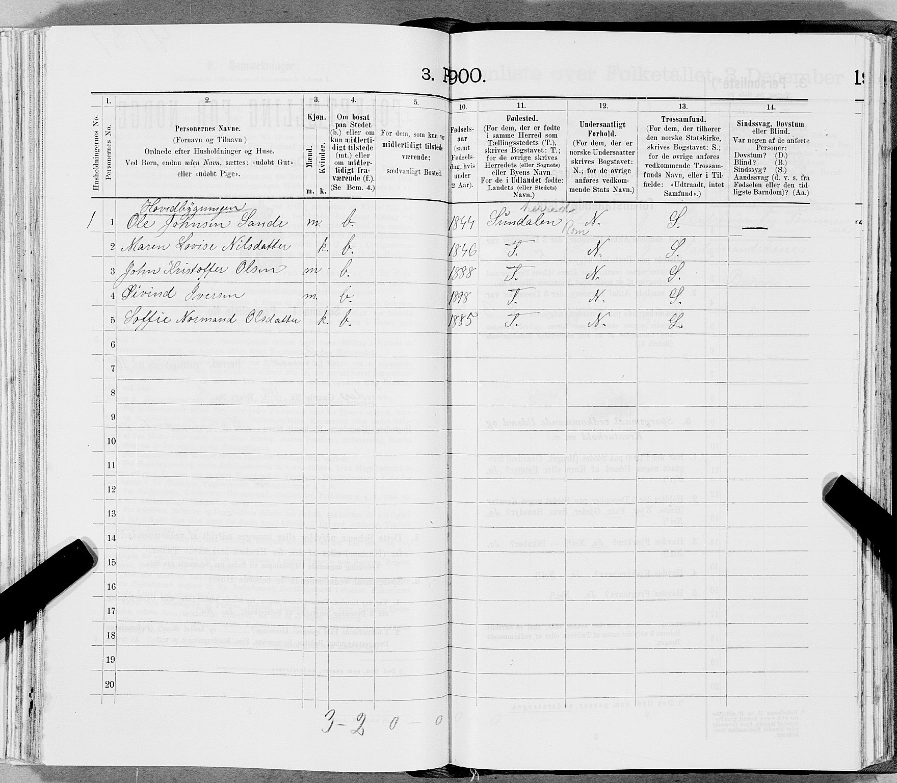 SAT, 1900 census for Hemnes, 1900, p. 1766