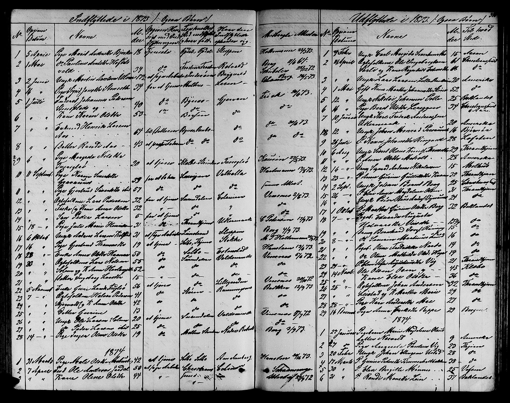 Ministerialprotokoller, klokkerbøker og fødselsregistre - Sør-Trøndelag, SAT/A-1456/606/L0311: Parish register (copy) no. 606C07, 1860-1877, p. 320