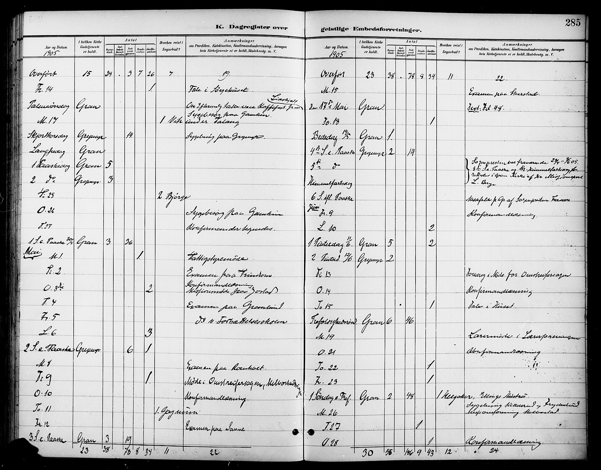 Gran prestekontor, SAH/PREST-112/H/Ha/Haa/L0019: Parish register (official) no. 19, 1898-1907, p. 285