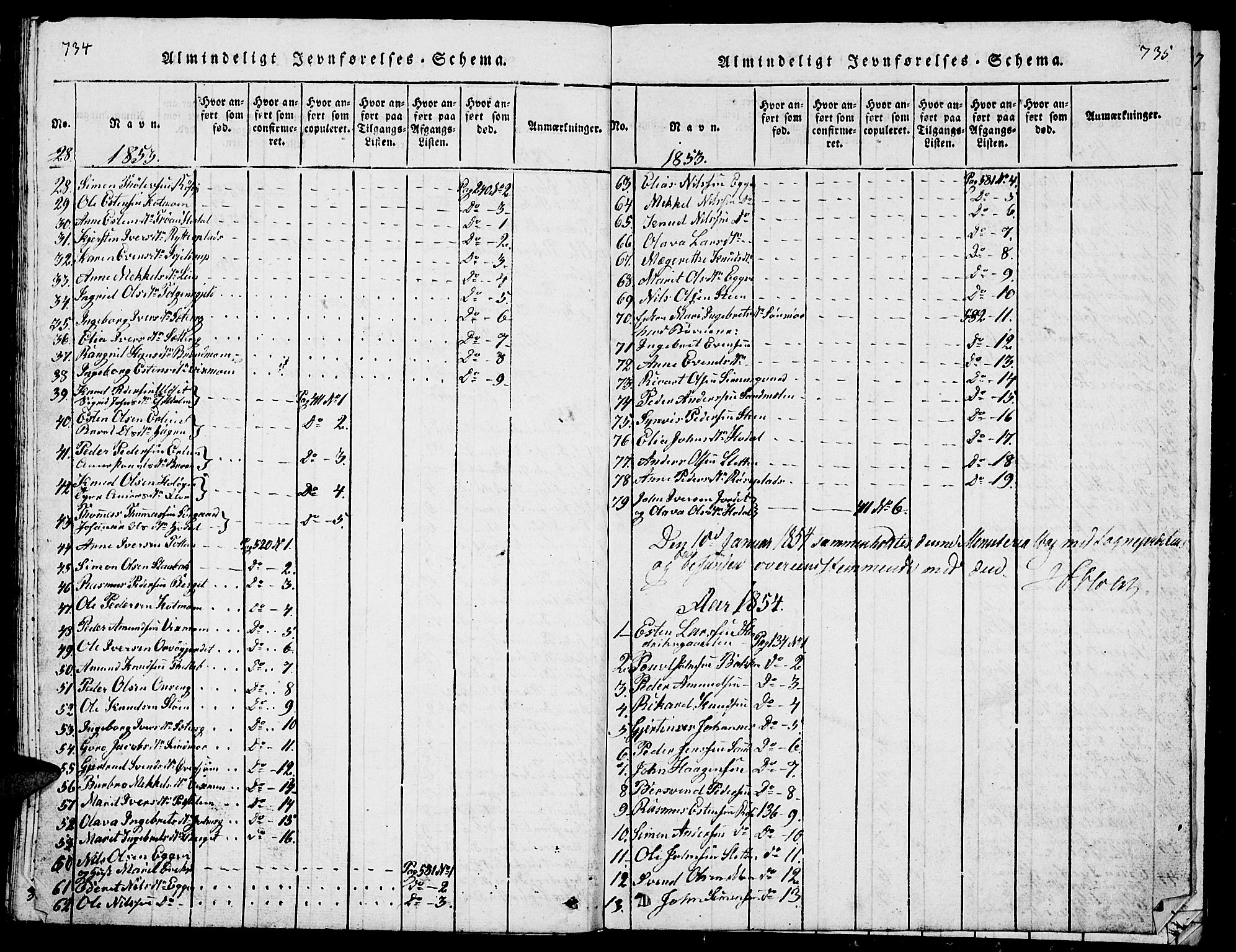 Tolga prestekontor, SAH/PREST-062/L/L0001: Parish register (copy) no. 1, 1814-1877, p. 734-735