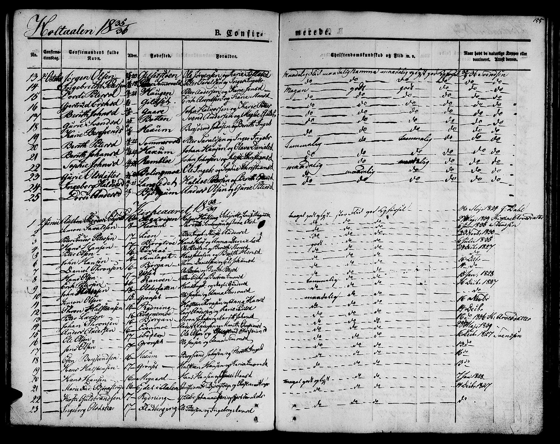 Ministerialprotokoller, klokkerbøker og fødselsregistre - Sør-Trøndelag, SAT/A-1456/685/L0957: Parish register (official) no. 685A04 /1, 1829-1845, p. 155