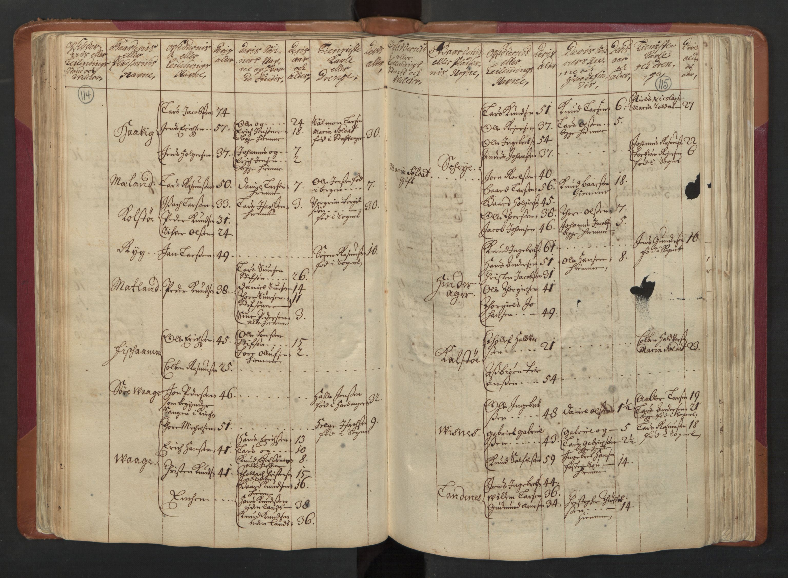 RA, Census (manntall) 1701, no. 5: Ryfylke fogderi, 1701, p. 114-115