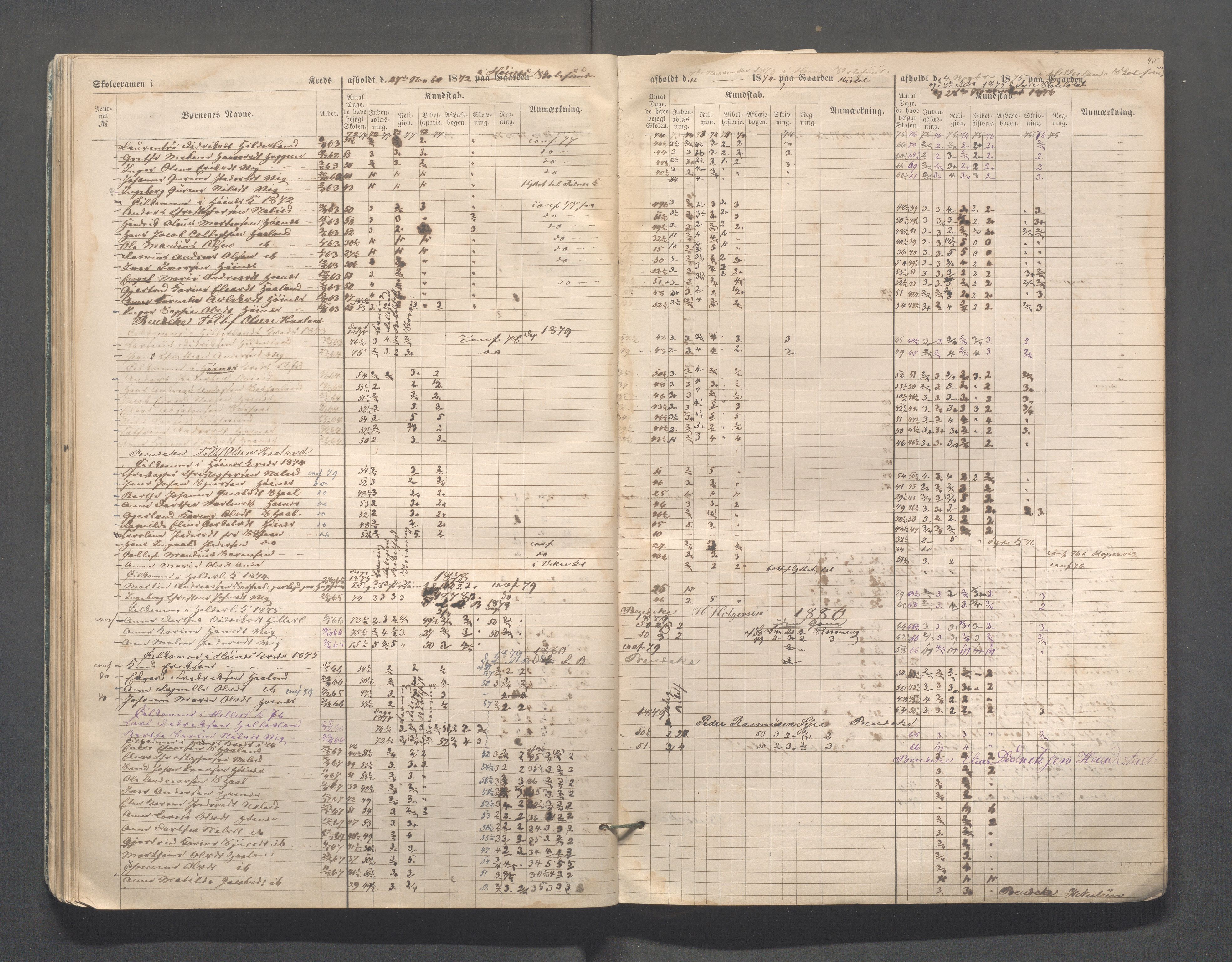 Skudenes kommune - Skudenes skole, IKAR/A-298/I/L0002: Eksamen, 1864-1883, p. 45