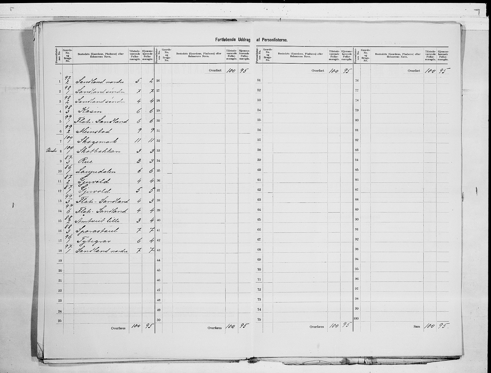 SAKO, 1900 census for Kviteseid, 1900, p. 35