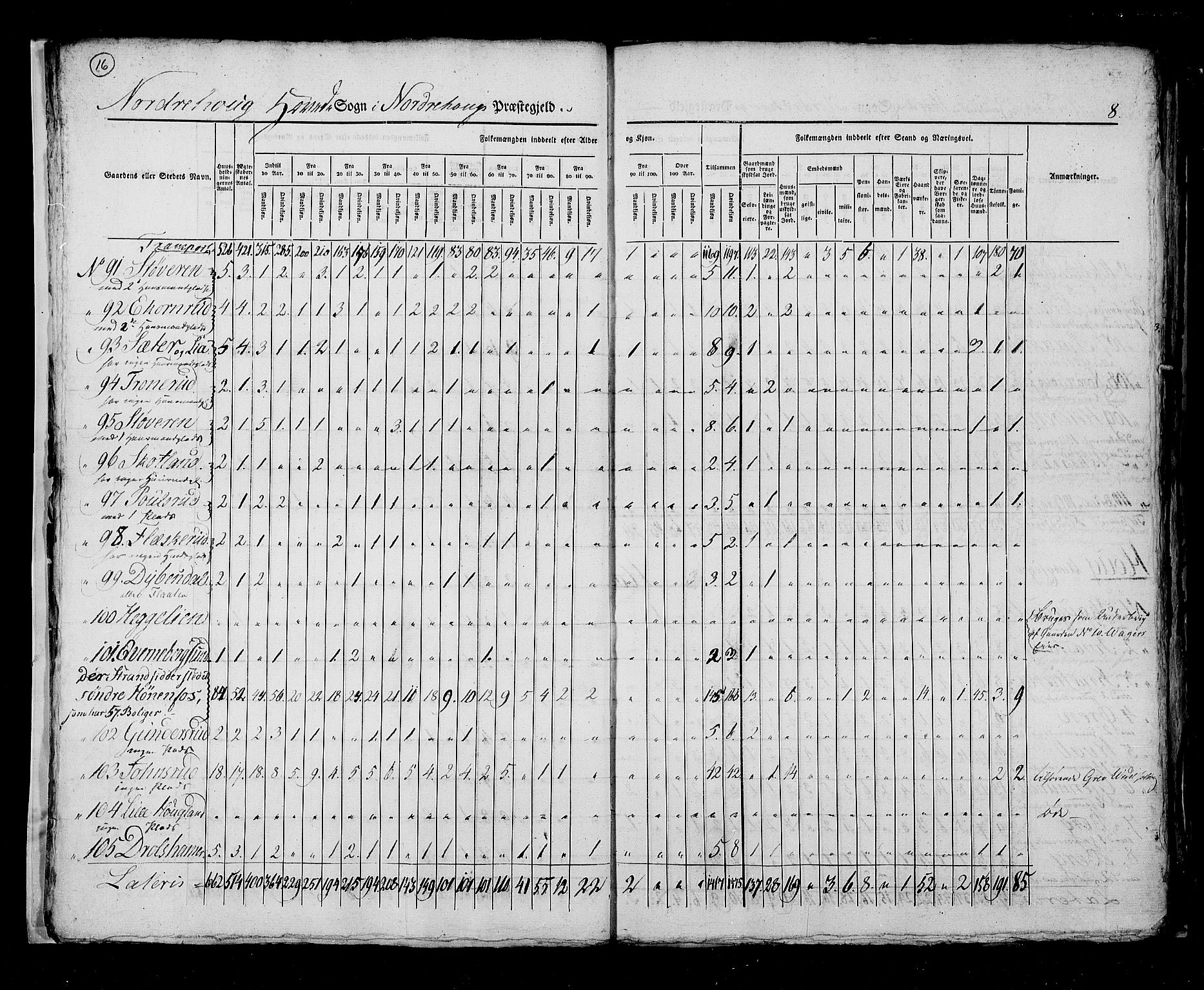 RA, Census 1825, vol. 7: Buskerud amt, 1825, p. 16