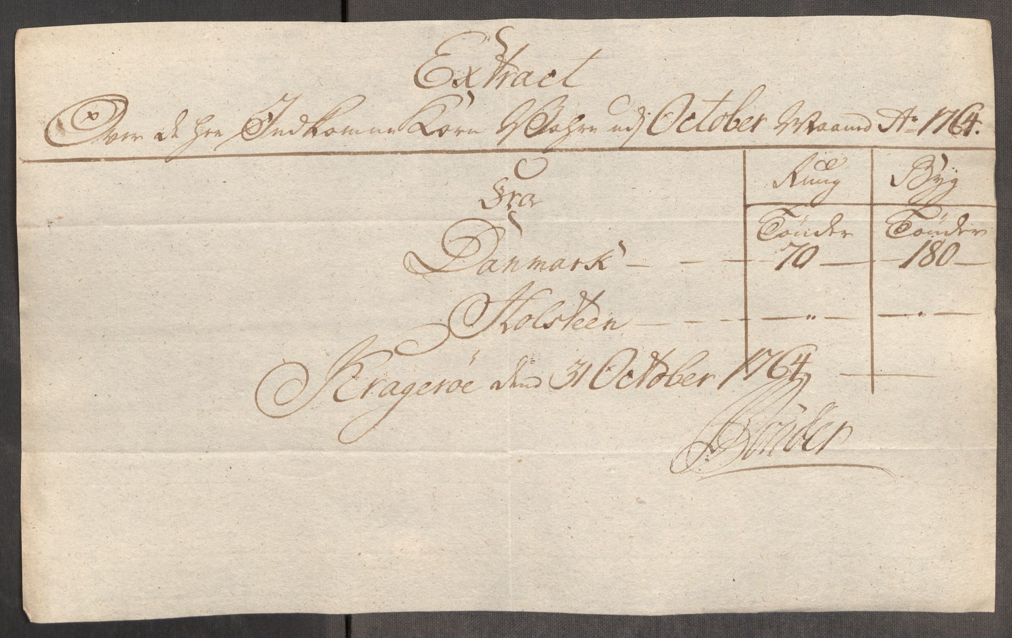 Rentekammeret inntil 1814, Realistisk ordnet avdeling, AV/RA-EA-4070/Oe/L0008: [Ø1]: Priskuranter, 1764-1768, p. 193