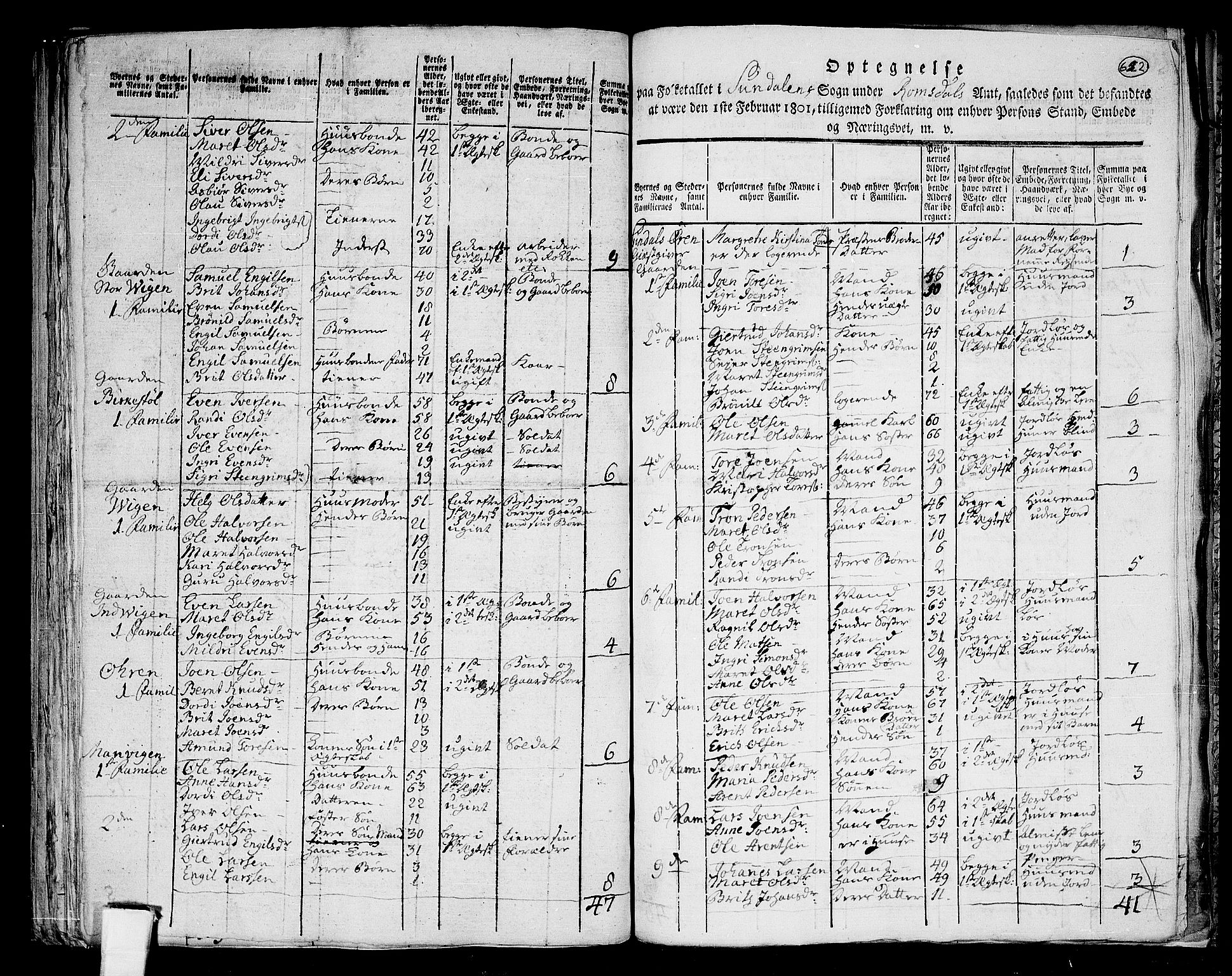 RA, 1801 census for 1563P Sunndal, 1801, p. 621b-622a