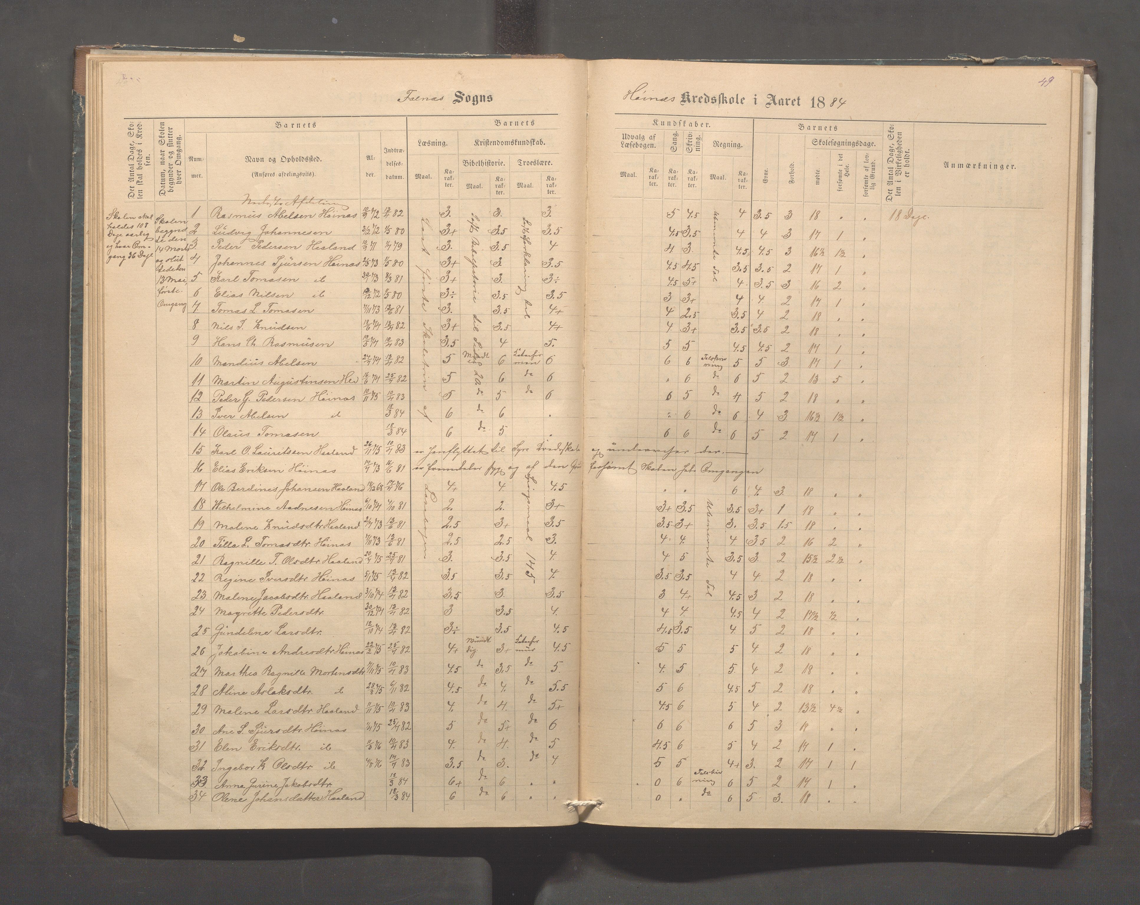 Skudenes kommune - Syre - Høynes skole, IKAR/A-307/H/L0004: Skoleprotokoll - Syre - Høynes, 1876-1885, p. 49