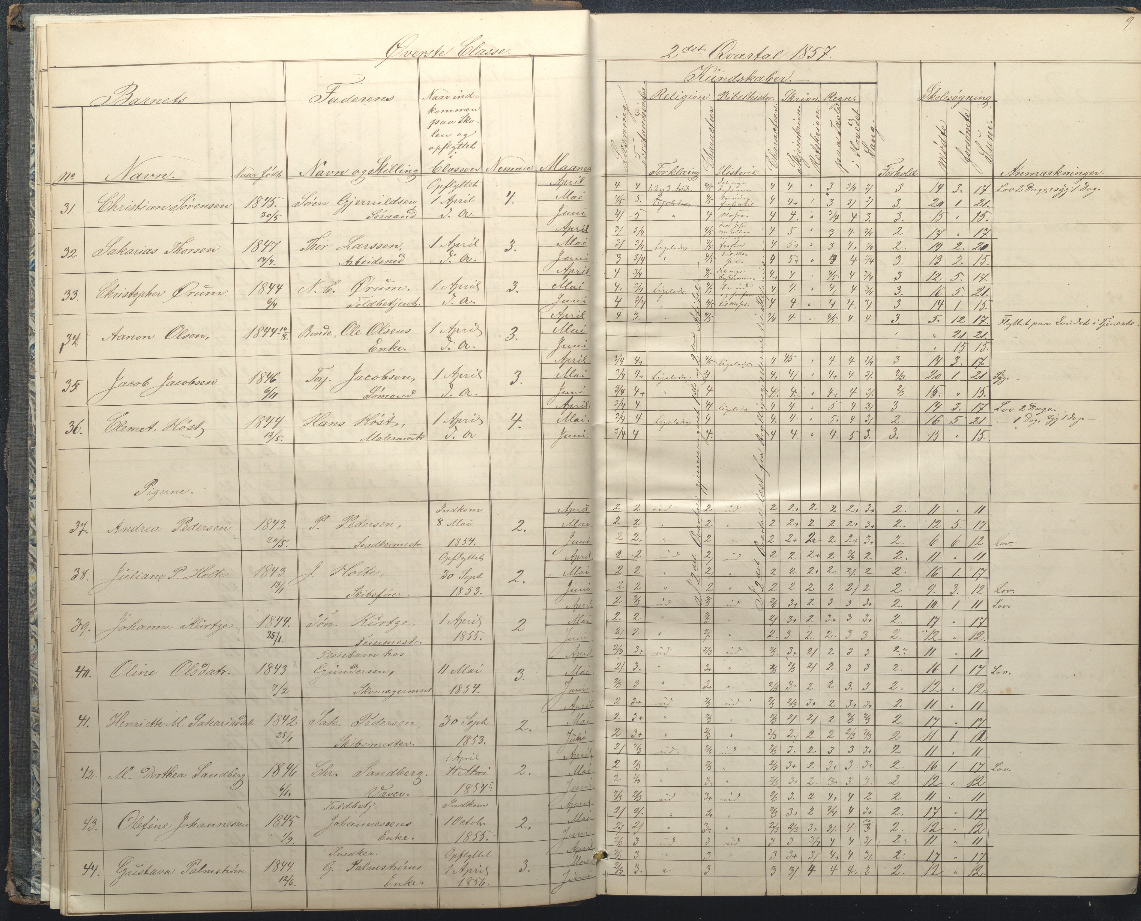 Arendal kommune, Katalog I, AAKS/KA0906-PK-I/07/L0034: Protokoll for øverste klasse, 1857-1865, p. 9