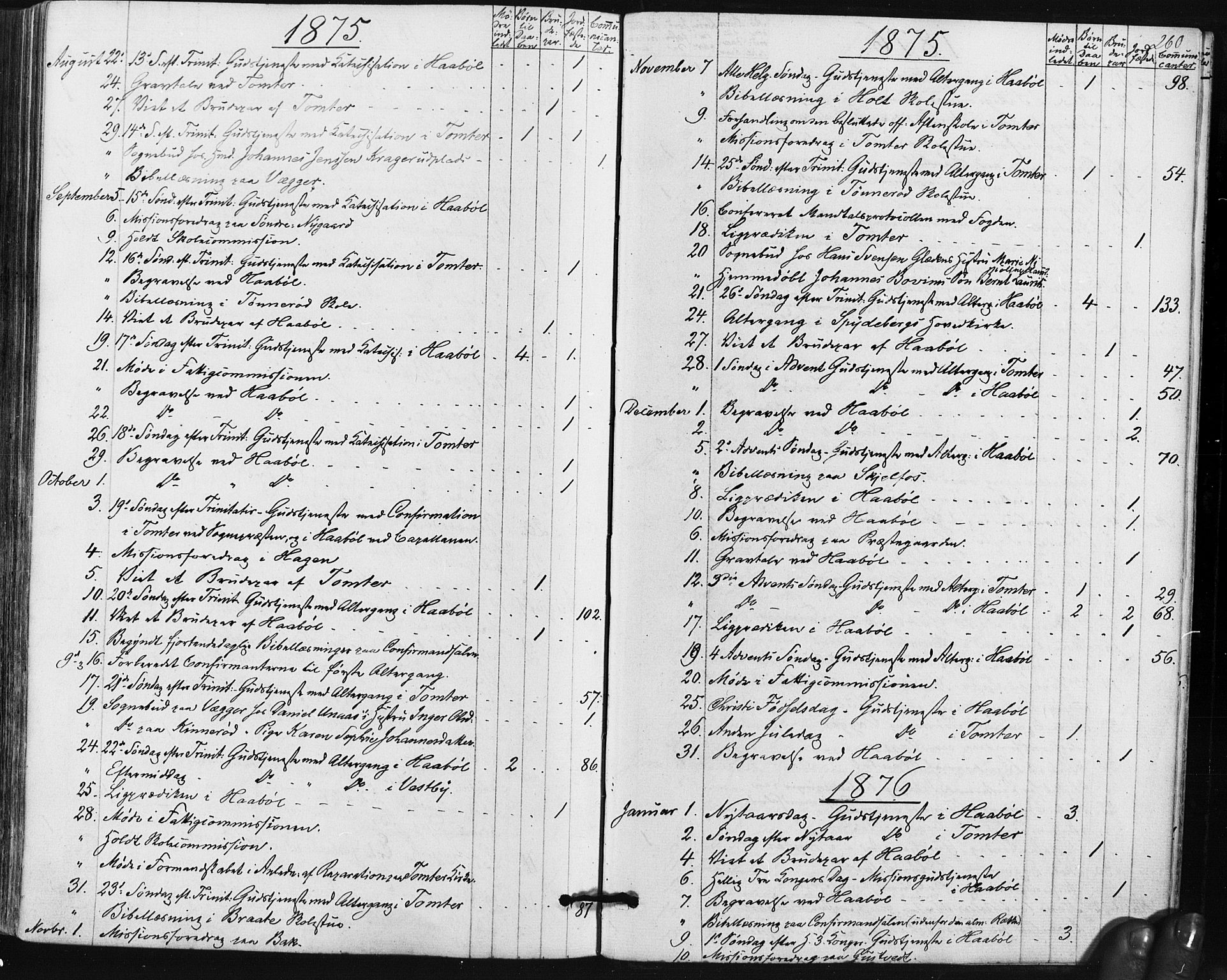 Hobøl prestekontor Kirkebøker, AV/SAO-A-2002/F/Fa/L0004: Parish register (official) no. I 4, 1865-1877, p. 260