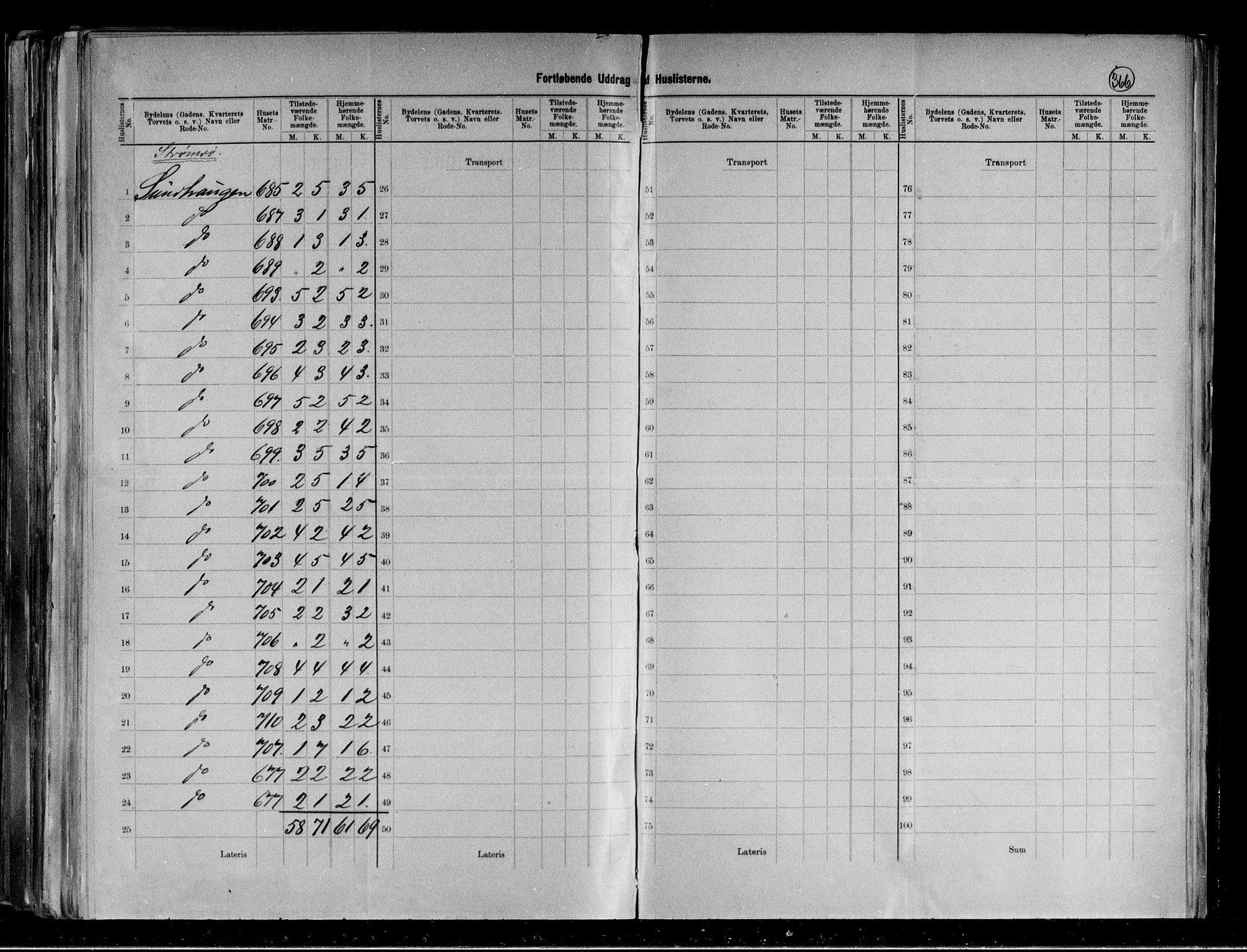 RA, 1891 census for 0602 Drammen, 1891, p. 81