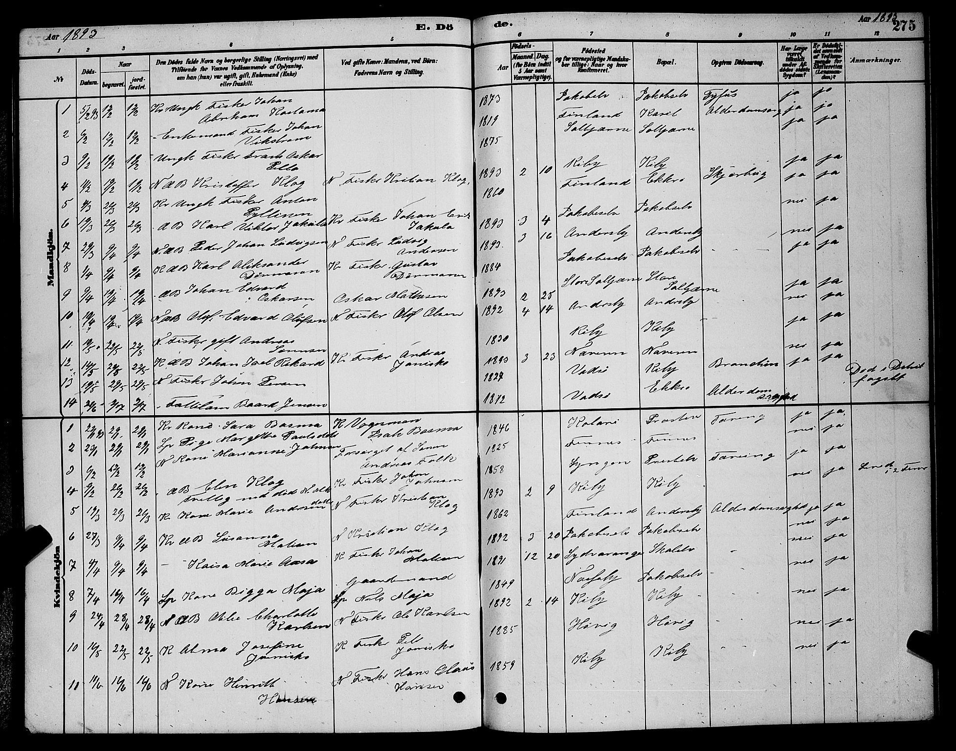 Vadsø sokneprestkontor, SATØ/S-1325/H/Hb/L0003klokker: Parish register (copy) no. 3, 1881-1901, p. 275