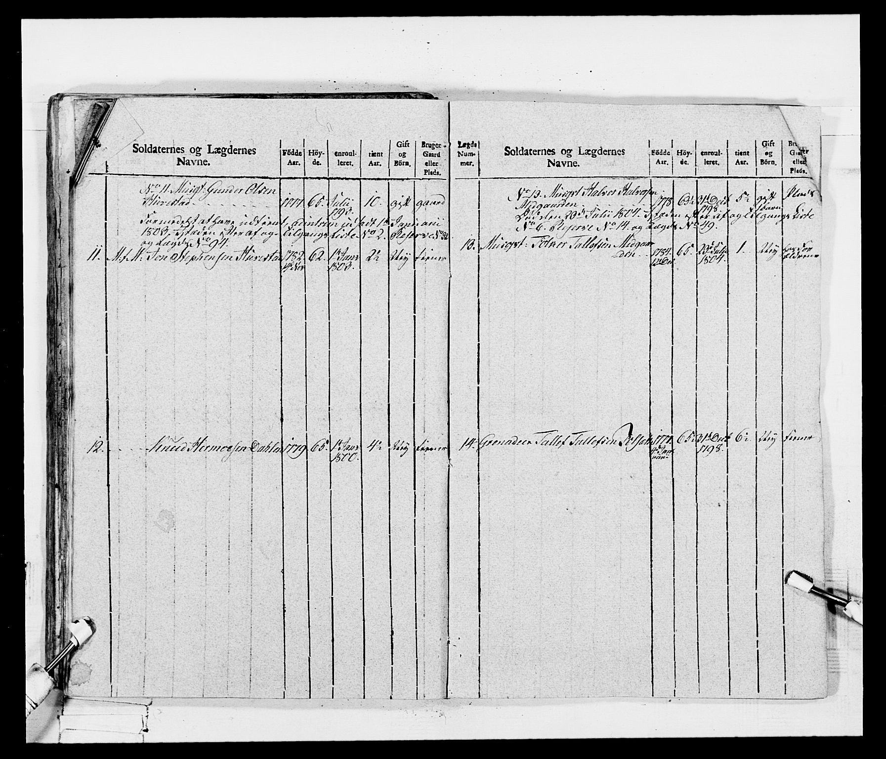 Generalitets- og kommissariatskollegiet, Det kongelige norske kommissariatskollegium, AV/RA-EA-5420/E/Eh/L0115: Telemarkske nasjonale infanteriregiment, 1802-1805, p. 395