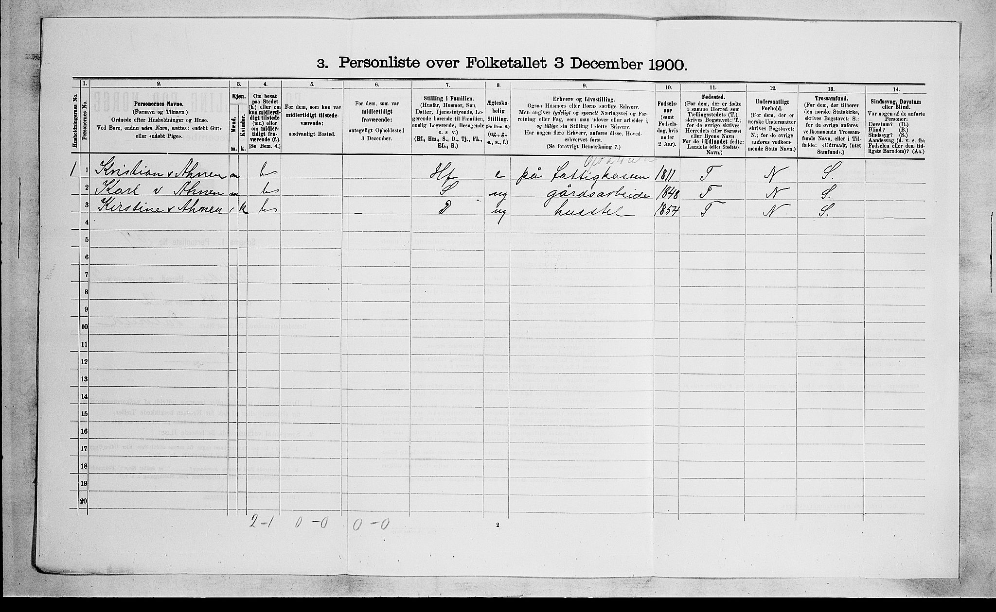 RA, 1900 census for Sande, 1900, p. 433
