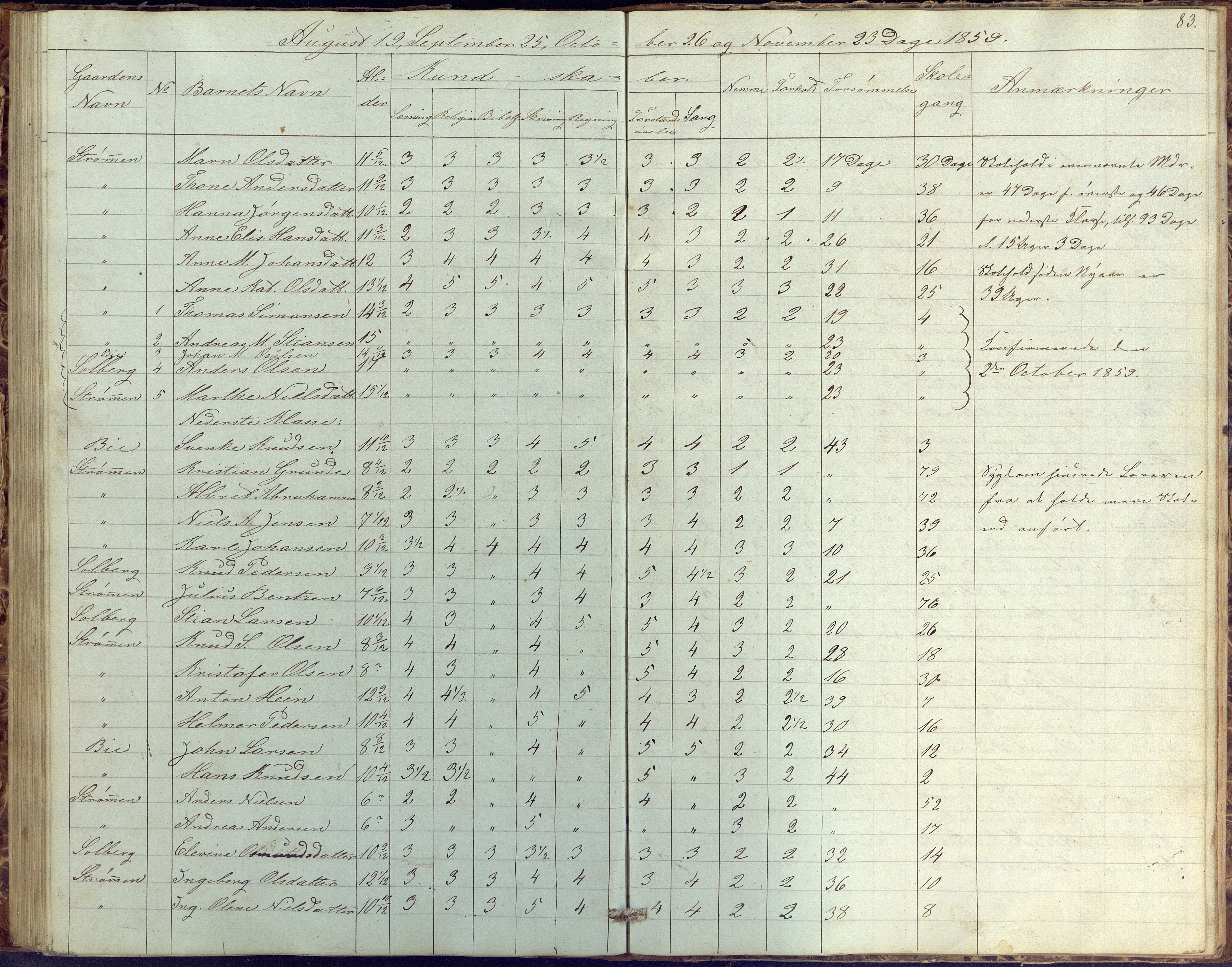 Øyestad kommune frem til 1979, AAKS/KA0920-PK/06/06G/L0001: Skolejournal, 1847-1861, p. 83