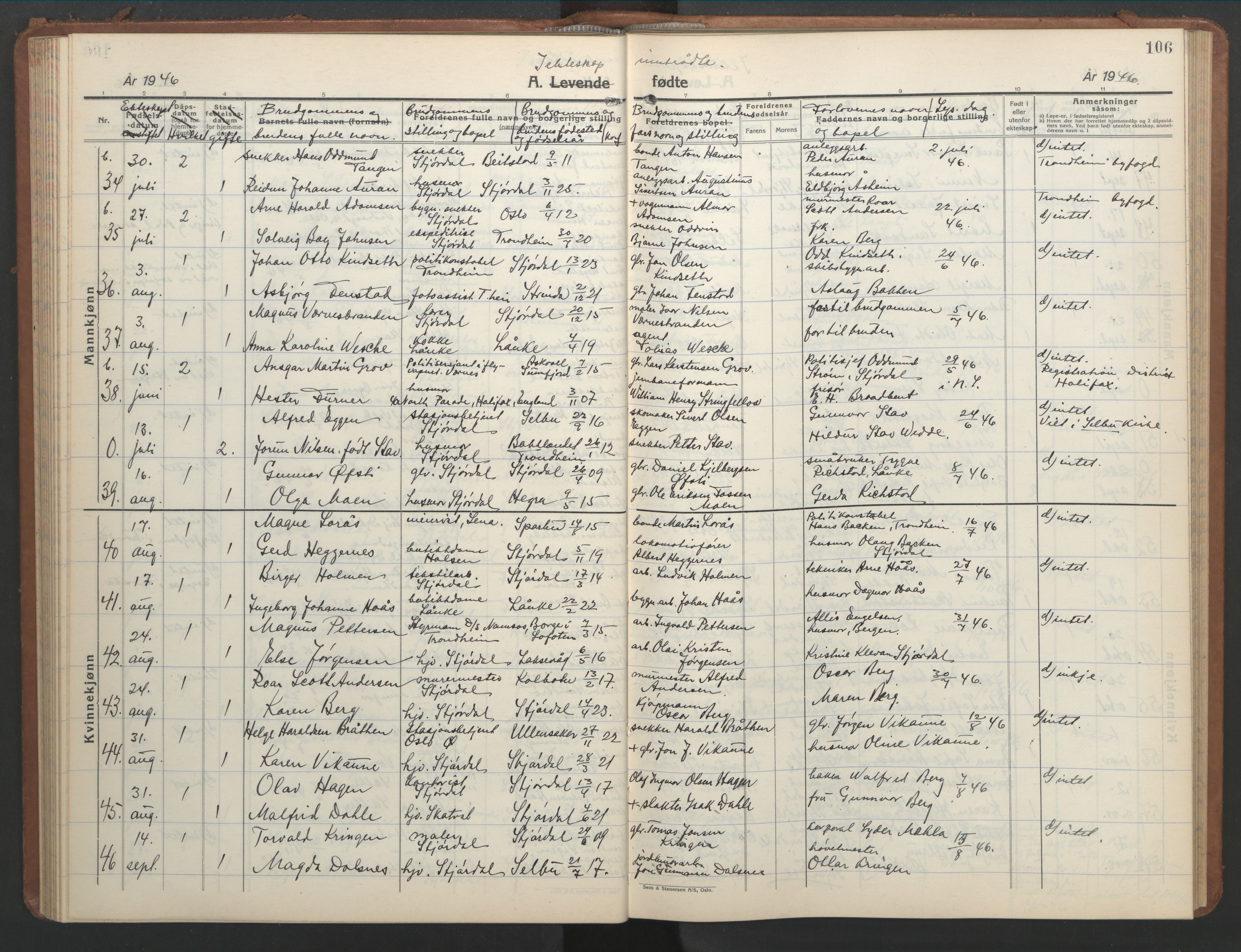 Ministerialprotokoller, klokkerbøker og fødselsregistre - Nord-Trøndelag, SAT/A-1458/709/L0089: Parish register (copy) no. 709C03, 1935-1948, p. 106