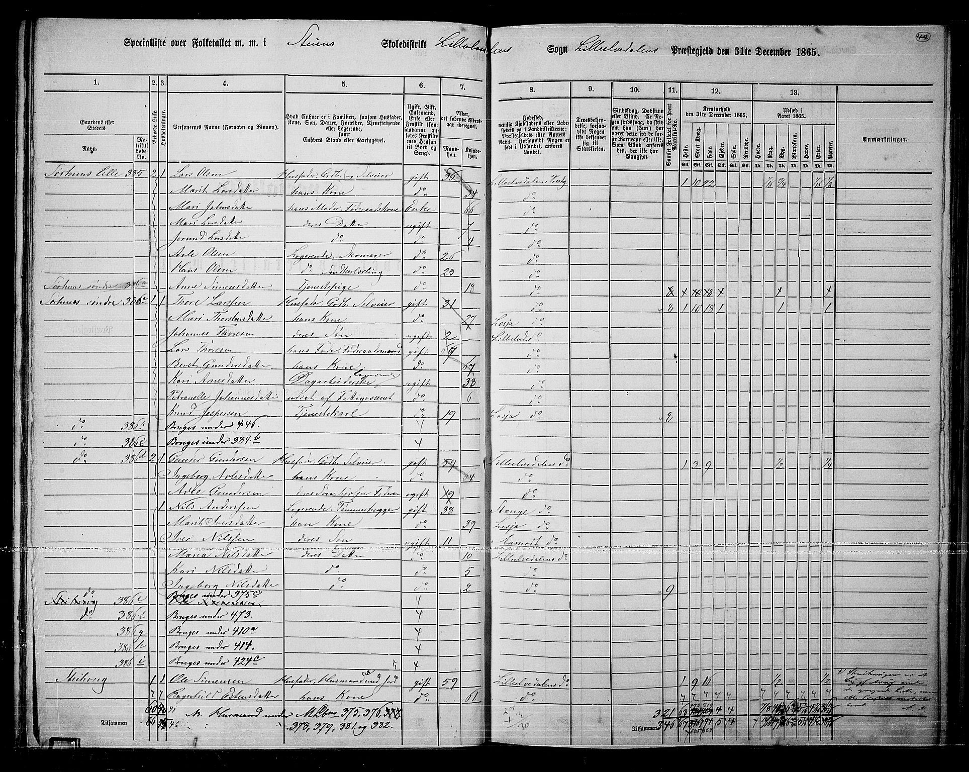 RA, 1865 census for Lille Elvedalen, 1865, p. 40