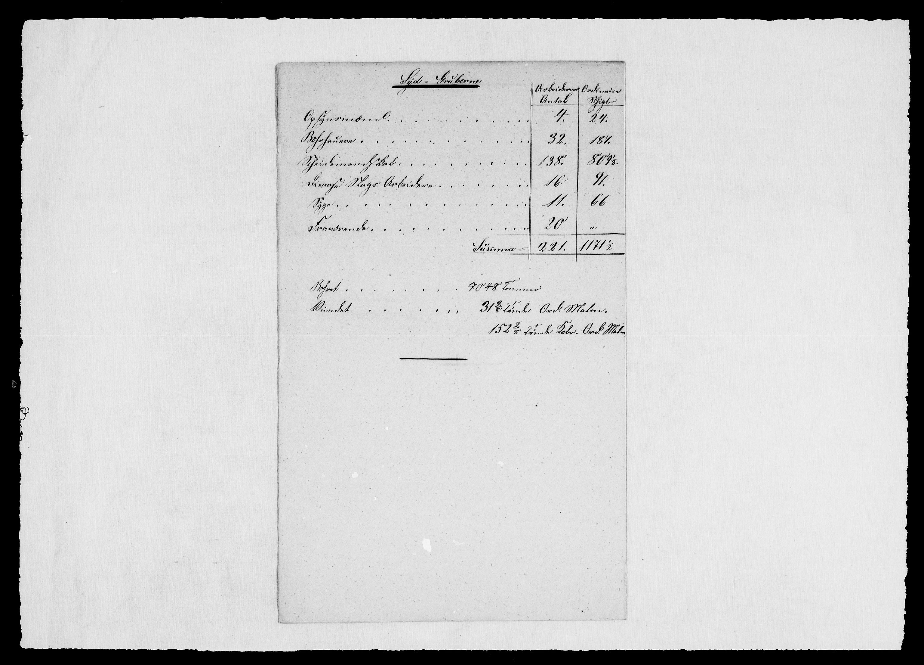 Modums Blaafarveværk, AV/RA-PA-0157/G/Ge/L0355/0001: -- / Berigt for Skuteruds Cobolt Gruber, med oppgaver over antall arbeidere og produksjon, 1839-1848, p. 10