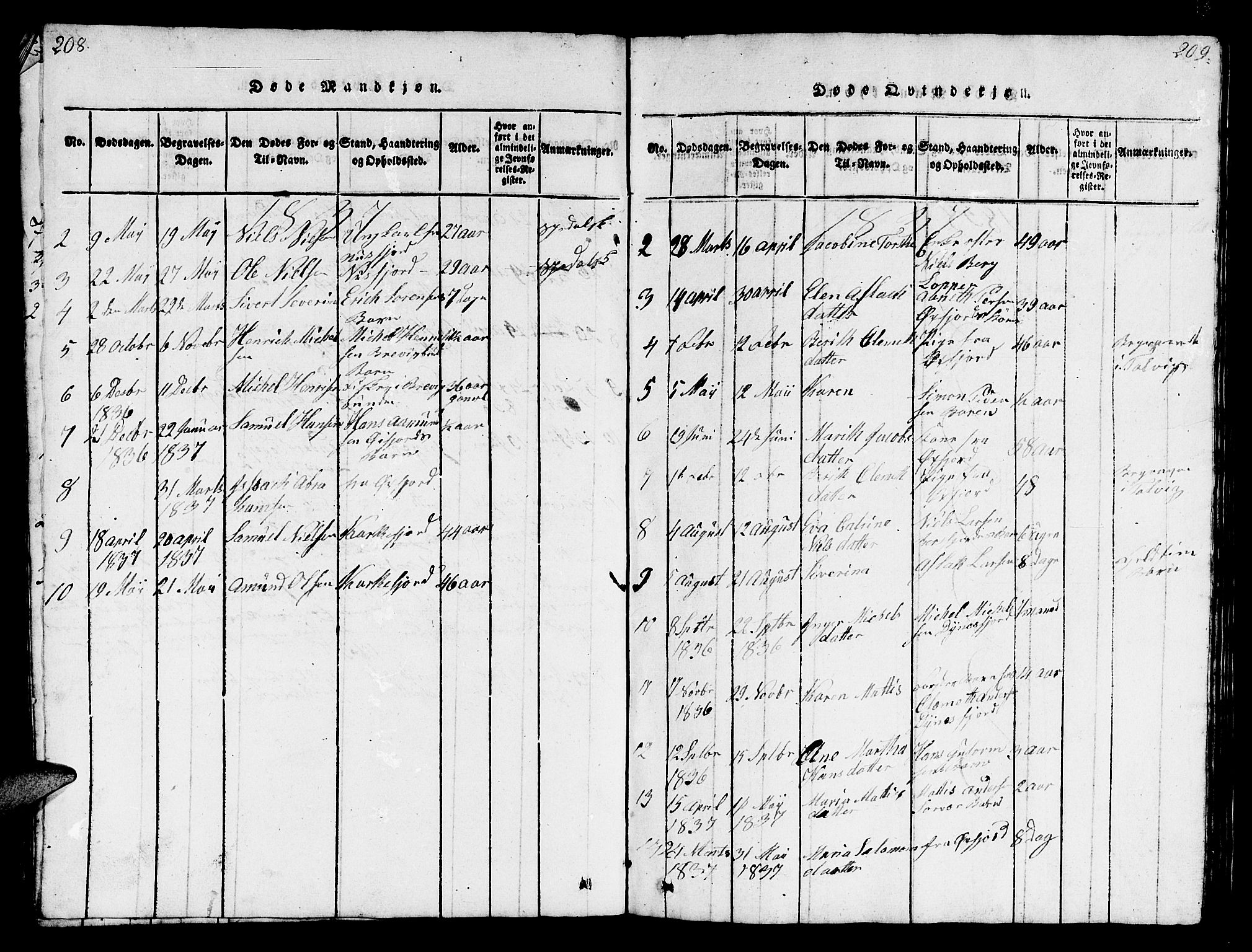 Loppa sokneprestkontor, SATØ/S-1339/H/Hb/L0001klokker: Parish register (copy) no. 1, 1820-1849, p. 208-209