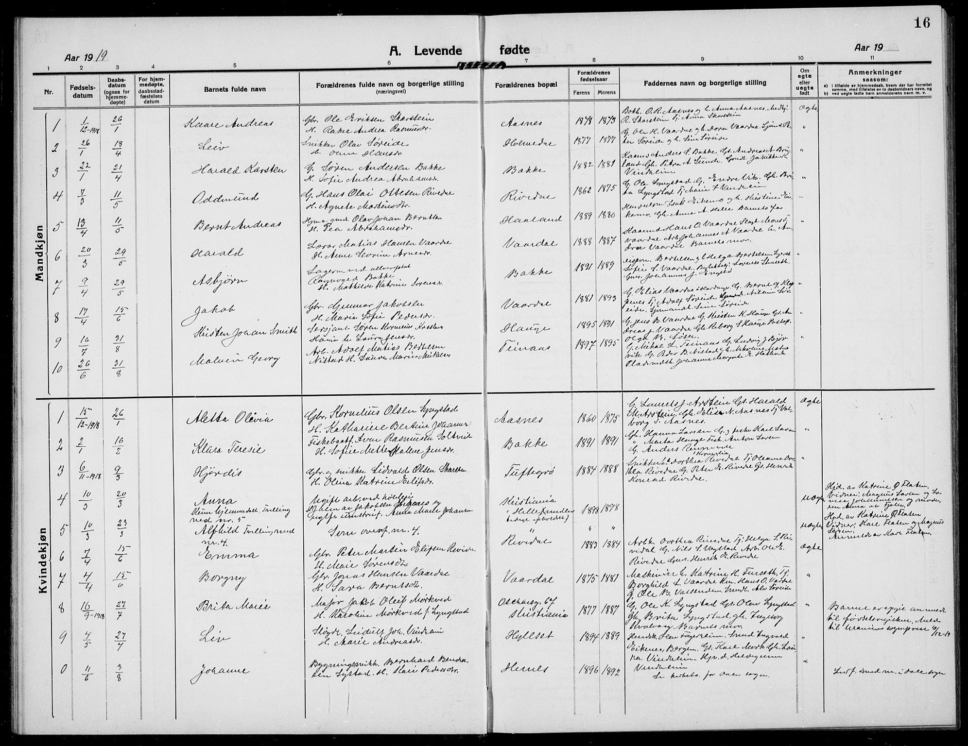 Fjaler sokneprestembete, AV/SAB-A-79801/H/Hab/Habb/L0003: Parish register (copy) no. B 3, 1913-1940, p. 16